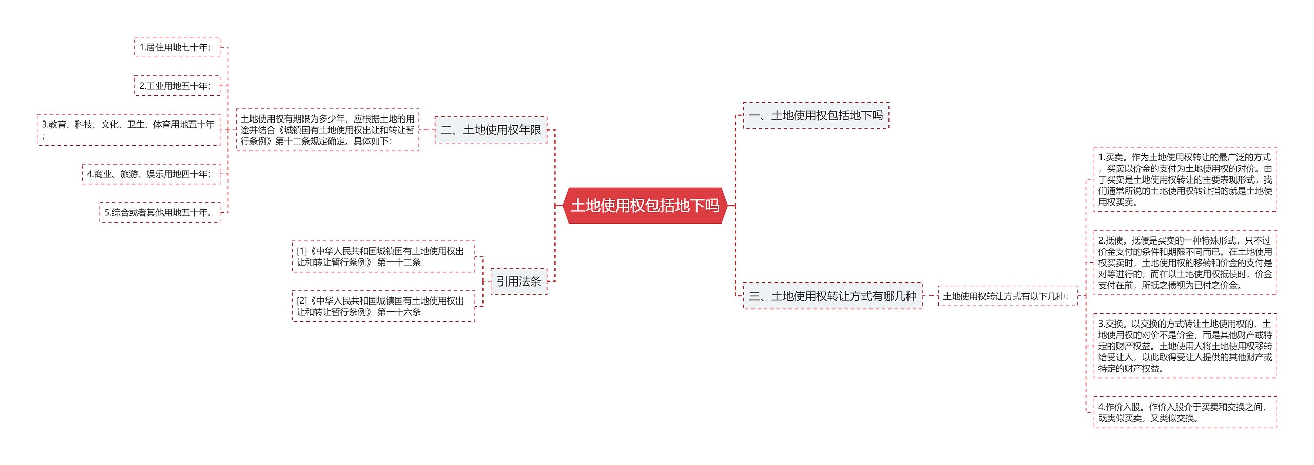 土地使用权包括地下吗