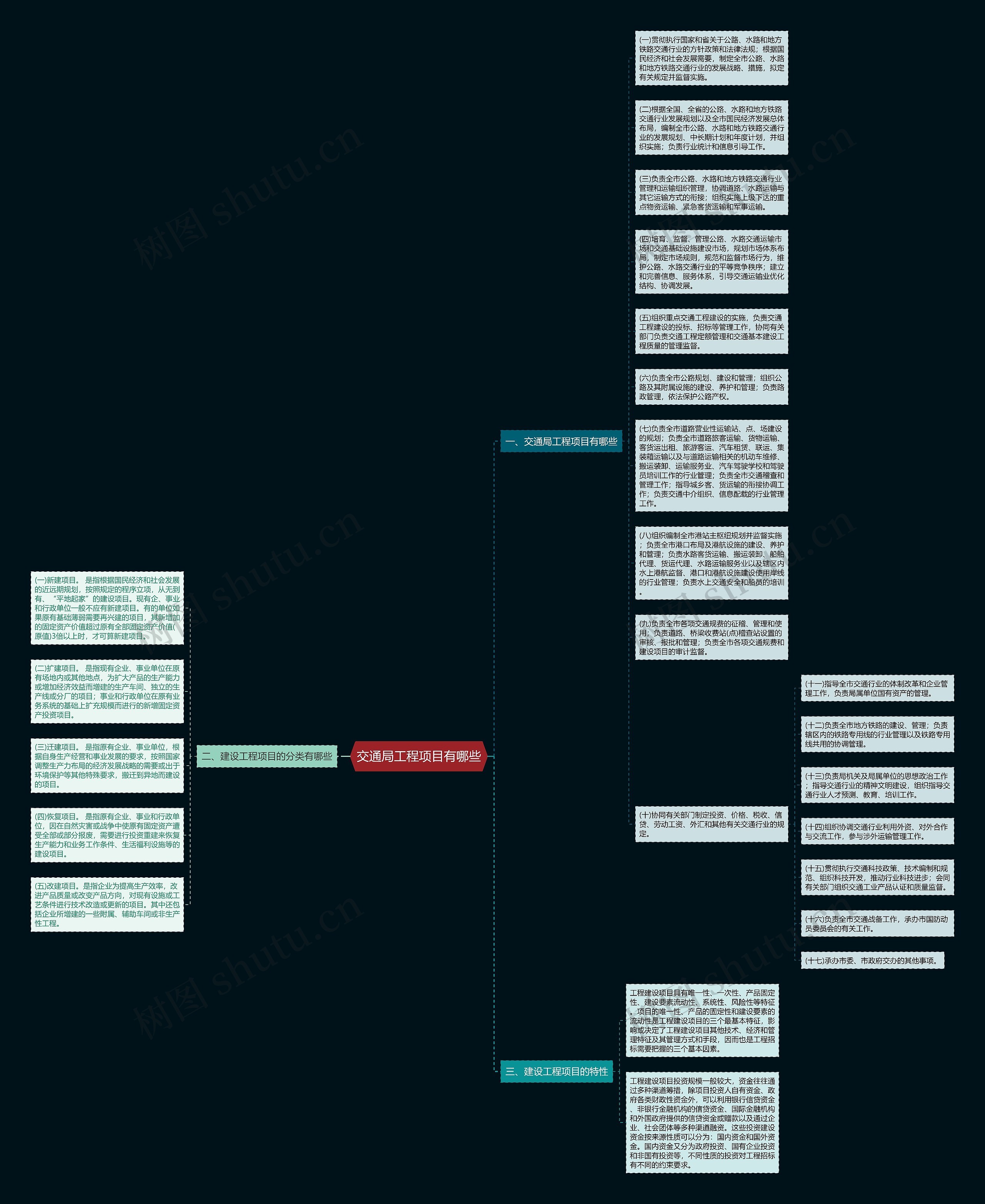 交通局工程项目有哪些思维导图
