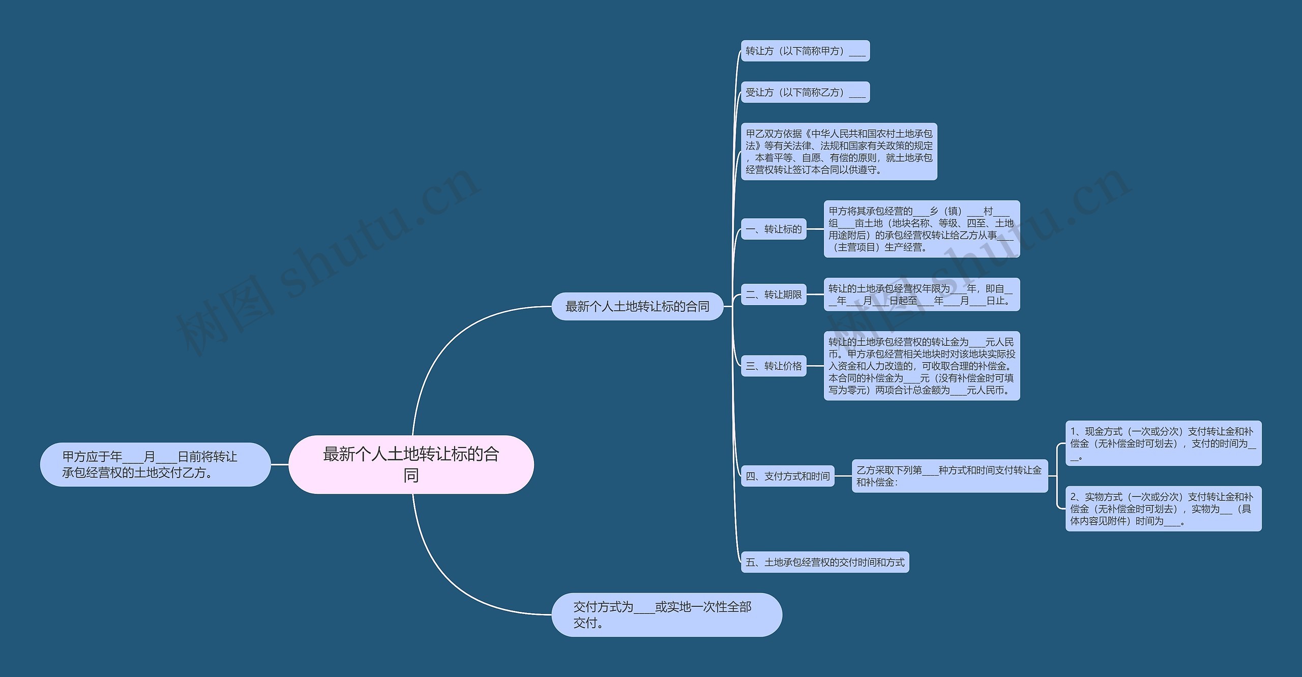 最新个人土地转让标的合同 最新个人土地转让标的合同