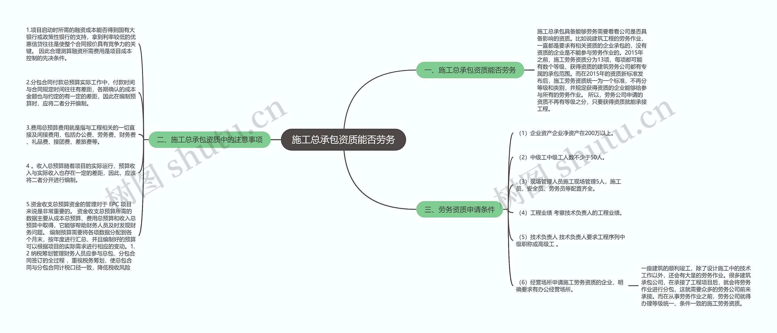 施工总承包资质能否劳务 施工总承包资质能否劳务