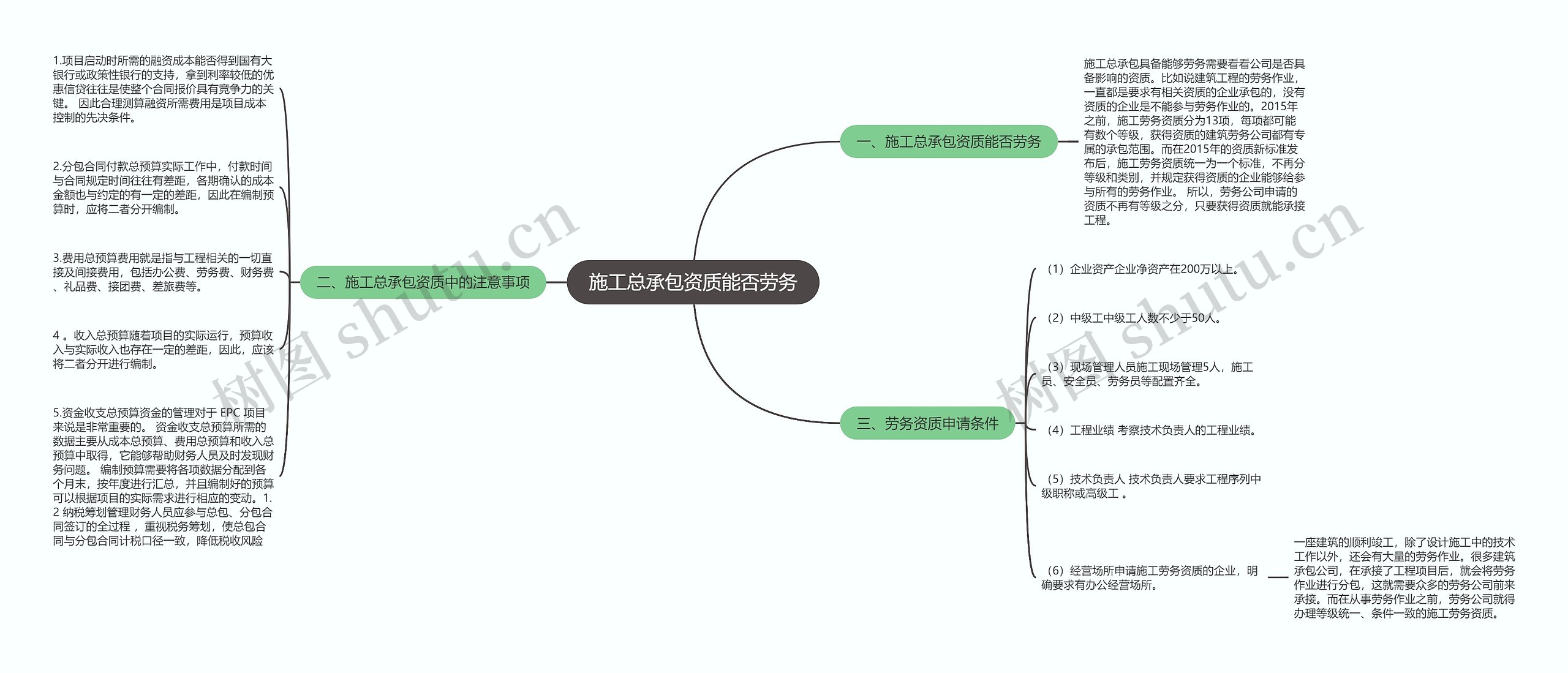 施工总承包资质能否劳务思维导图