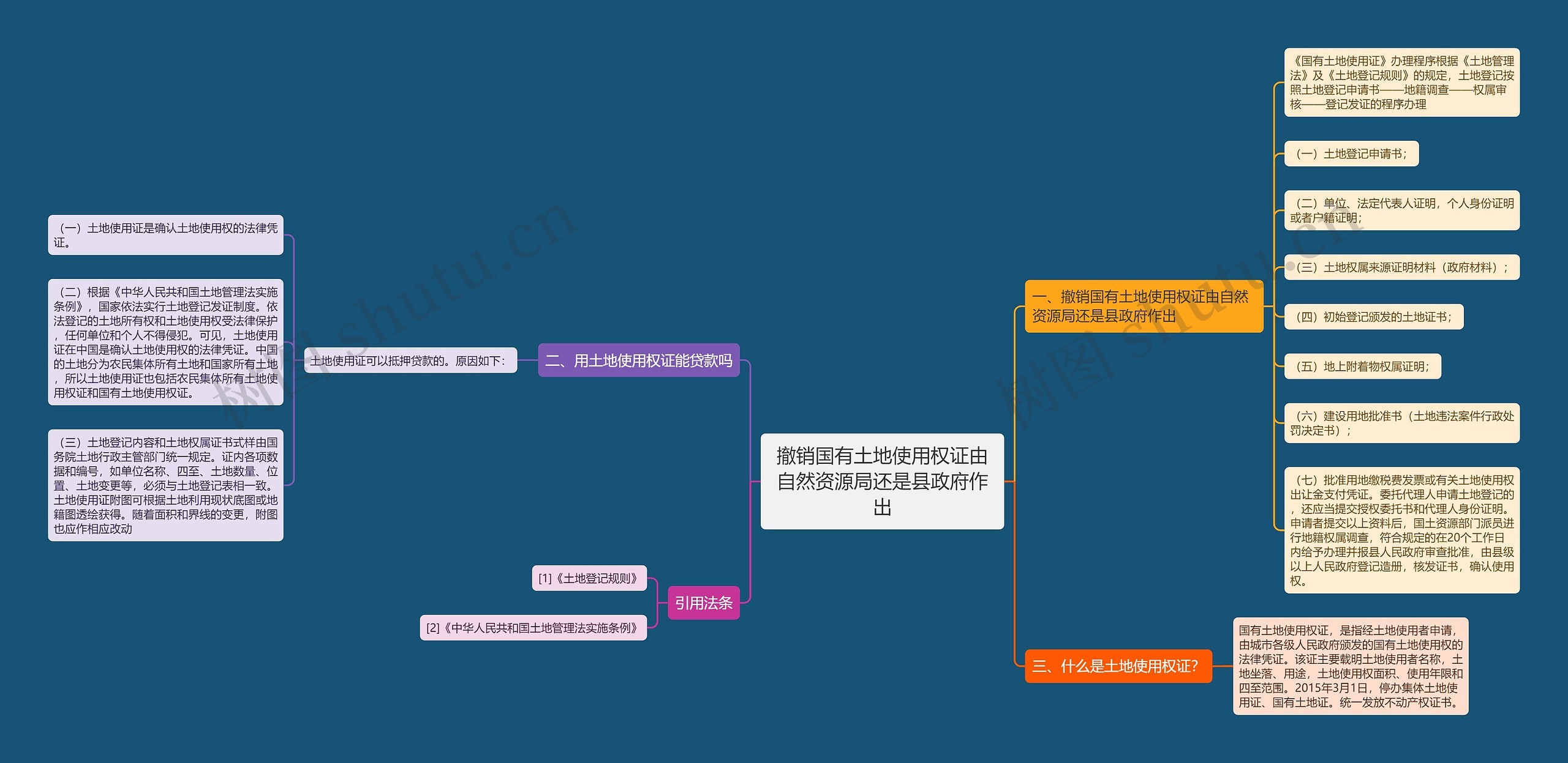 撤销国有土地使用权证由自然资源局还是县政府作出思维导图