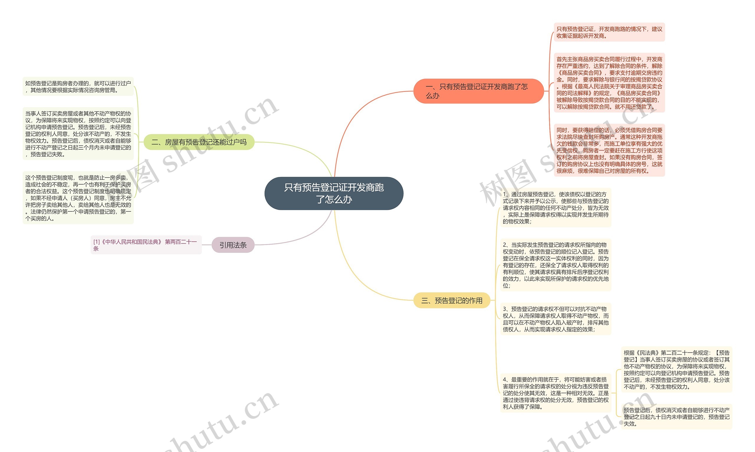 只有预告登记证开发商跑了怎么办思维导图