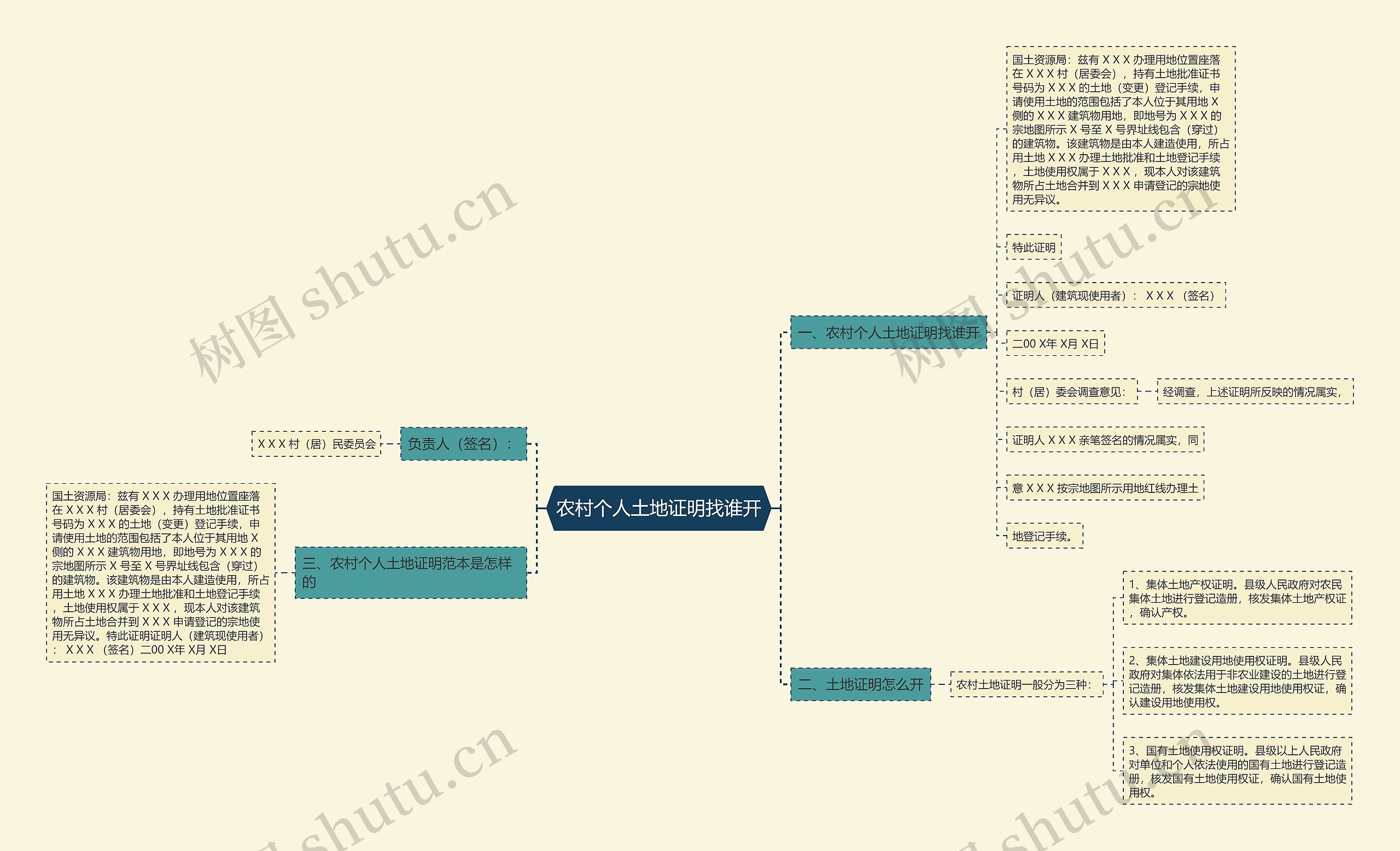 农村个人土地证明找谁开 农村个人土地证明找谁开