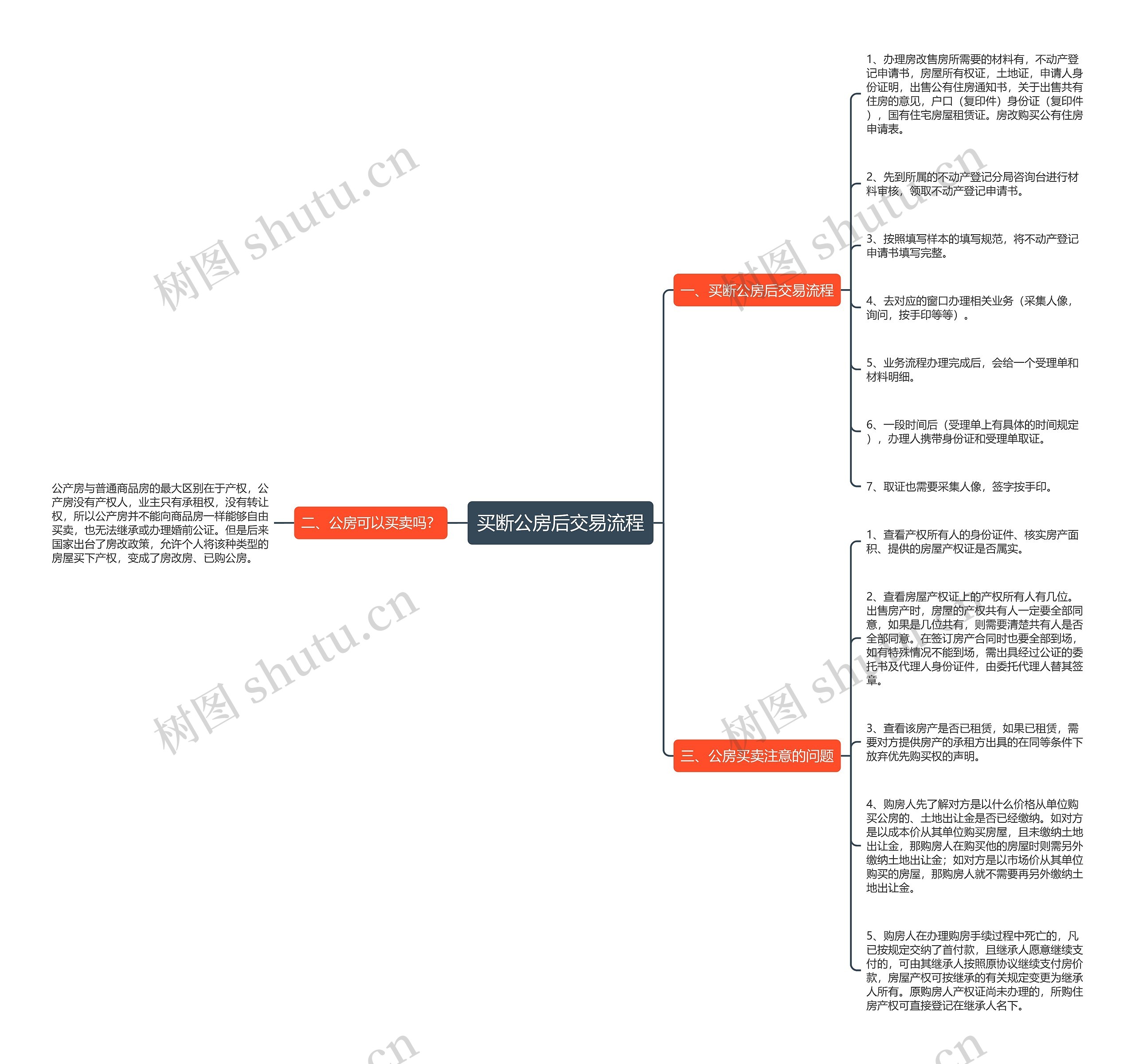 买断公房后交易流程思维导图