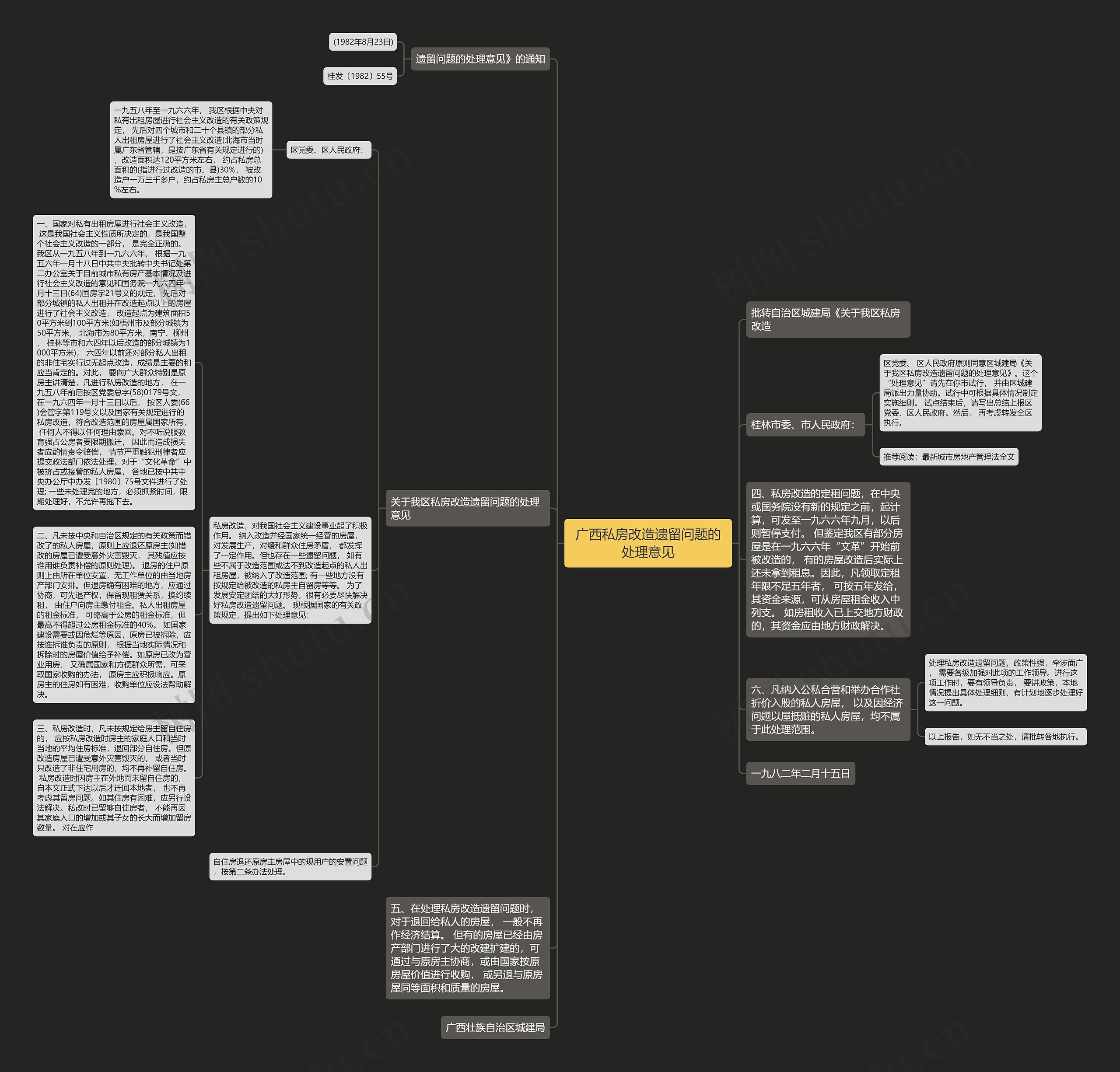 广西私房改造遗留问题的处理意见思维导图