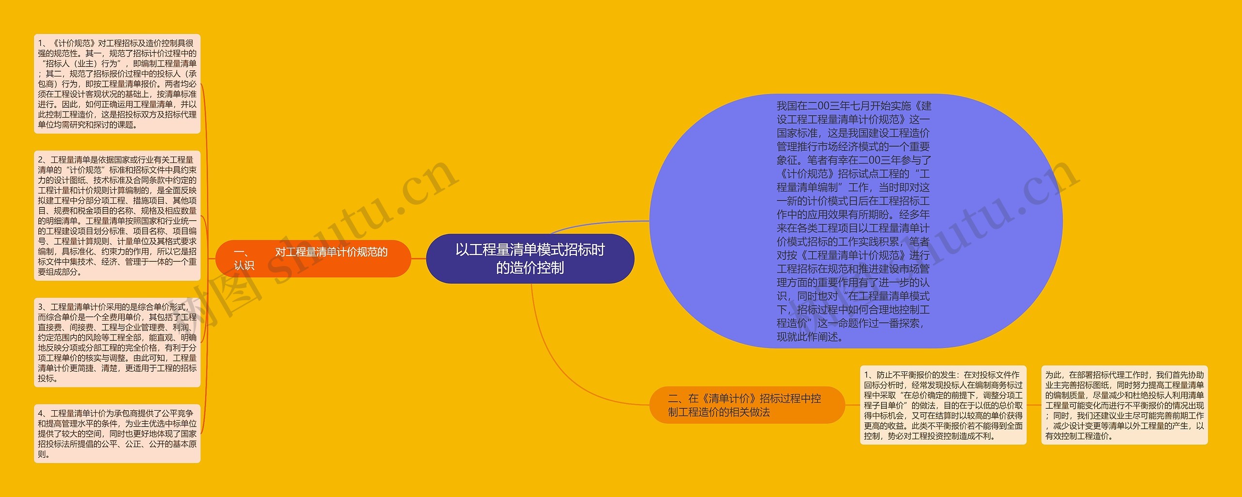 以工程量清单模式招标时的造价控制思维导图