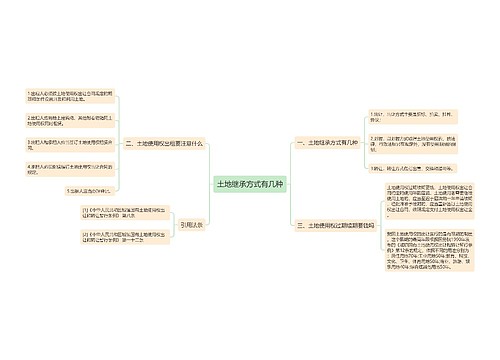 土地继承方式有几种
