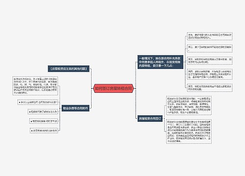 如何签订房屋转租合同