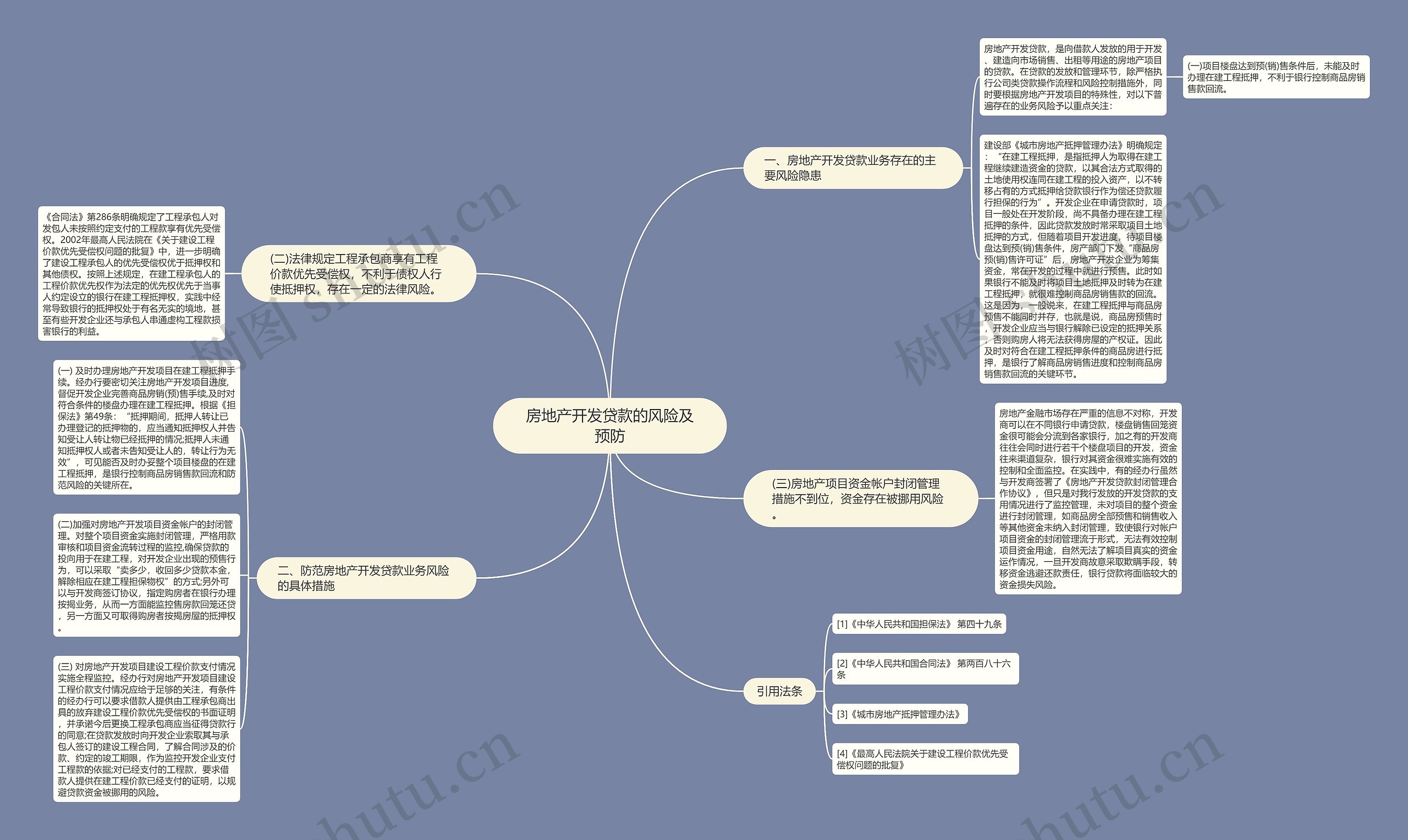房地产开发贷款的风险及预防思维导图