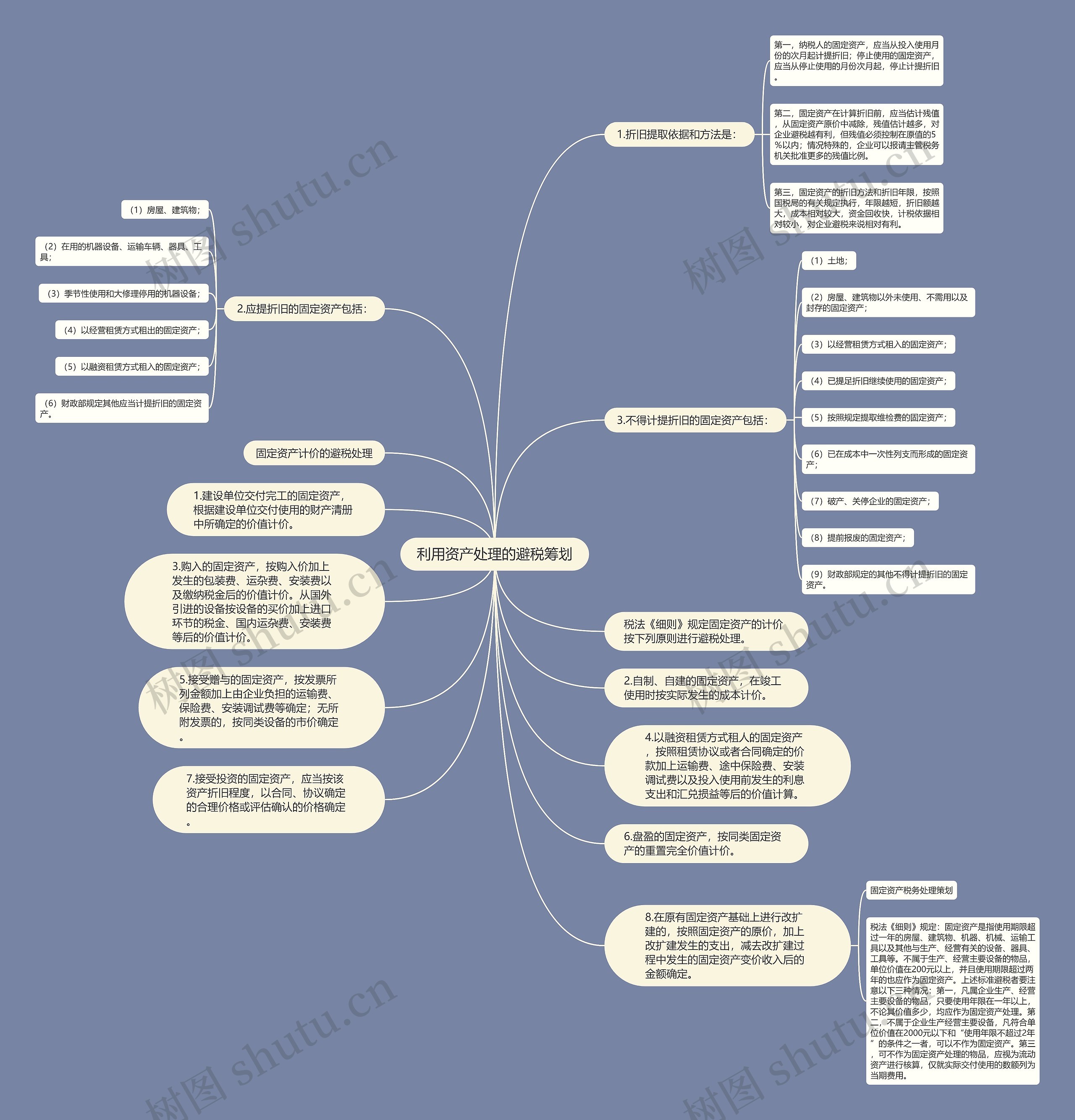 利用资产处理的避税筹划思维导图