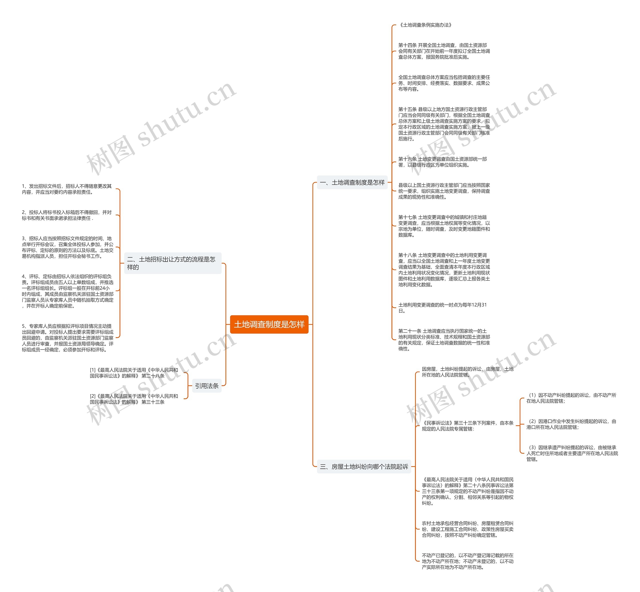 土地调查制度是怎样 土地调查制度是怎样