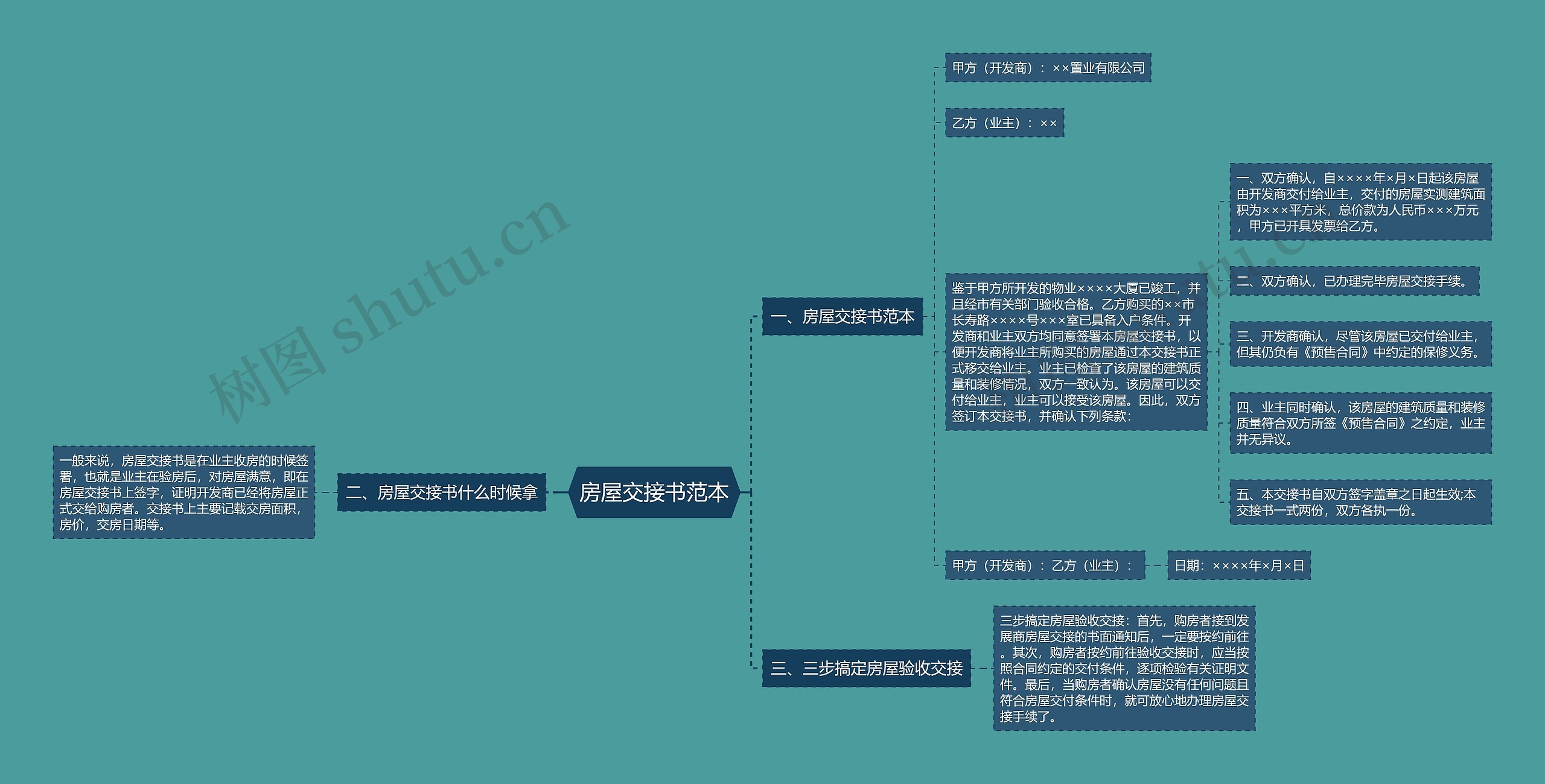 房屋交接书范本思维导图