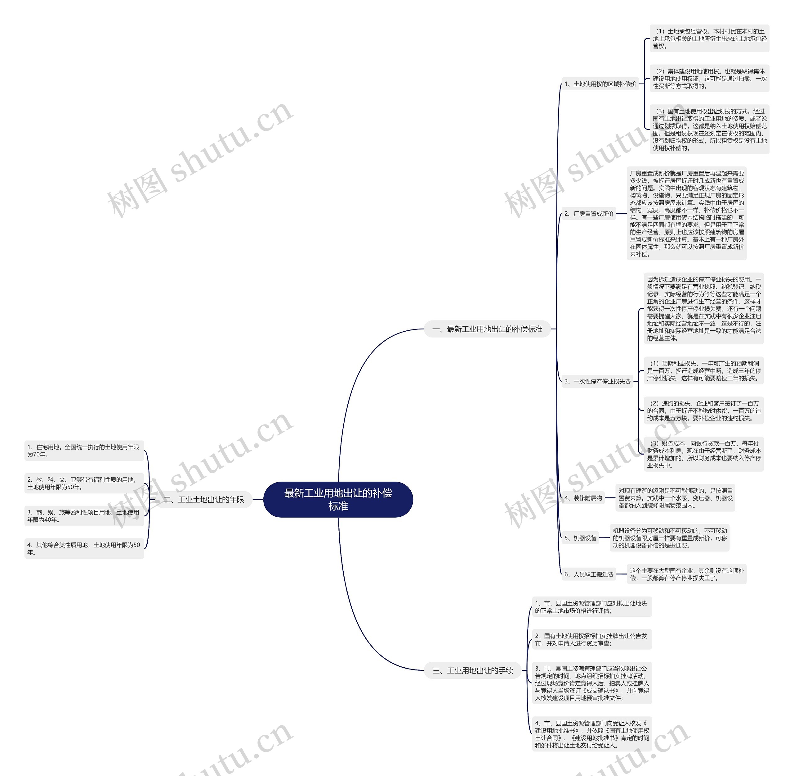 最新工业用地出让的补偿标准 最新工业用地出让的补偿标准