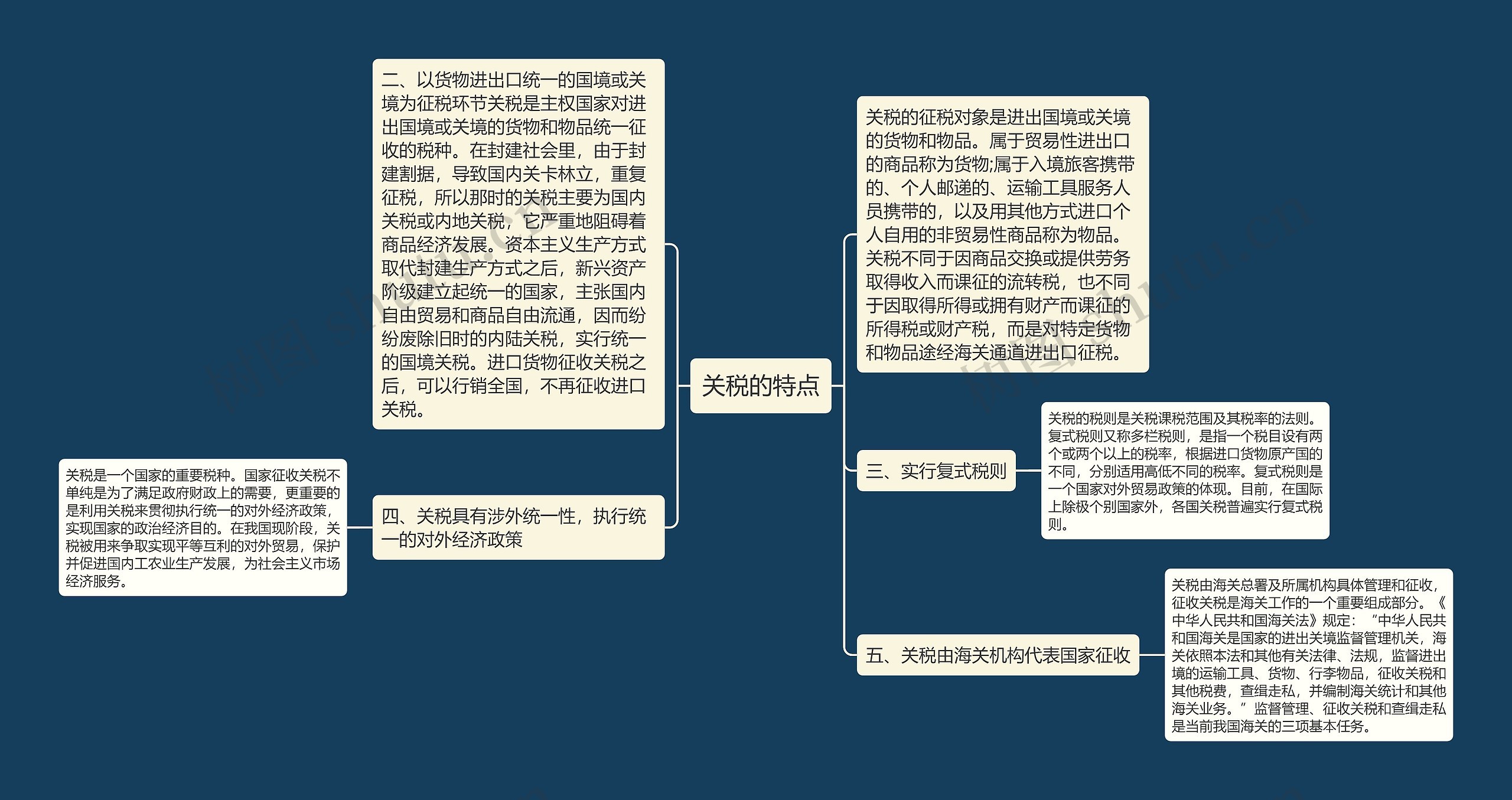 关税的特点