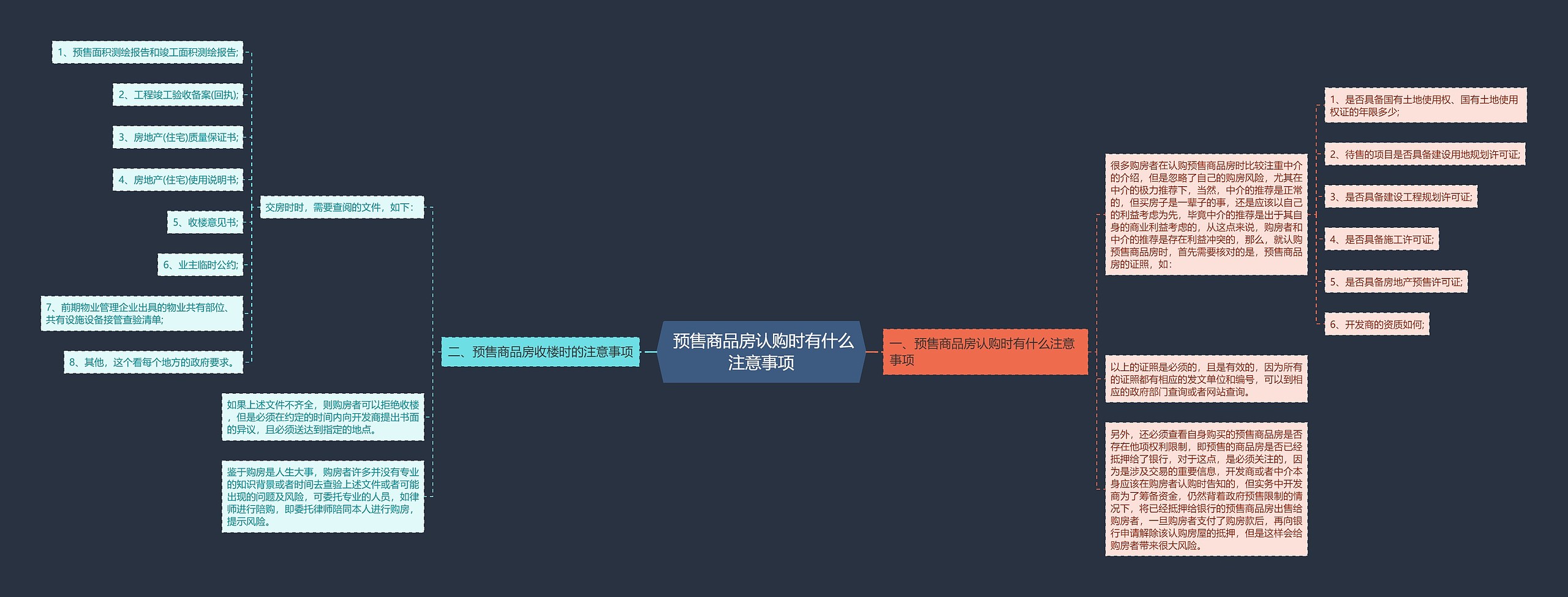  预售商品房认购时有什么注意事项思维导图