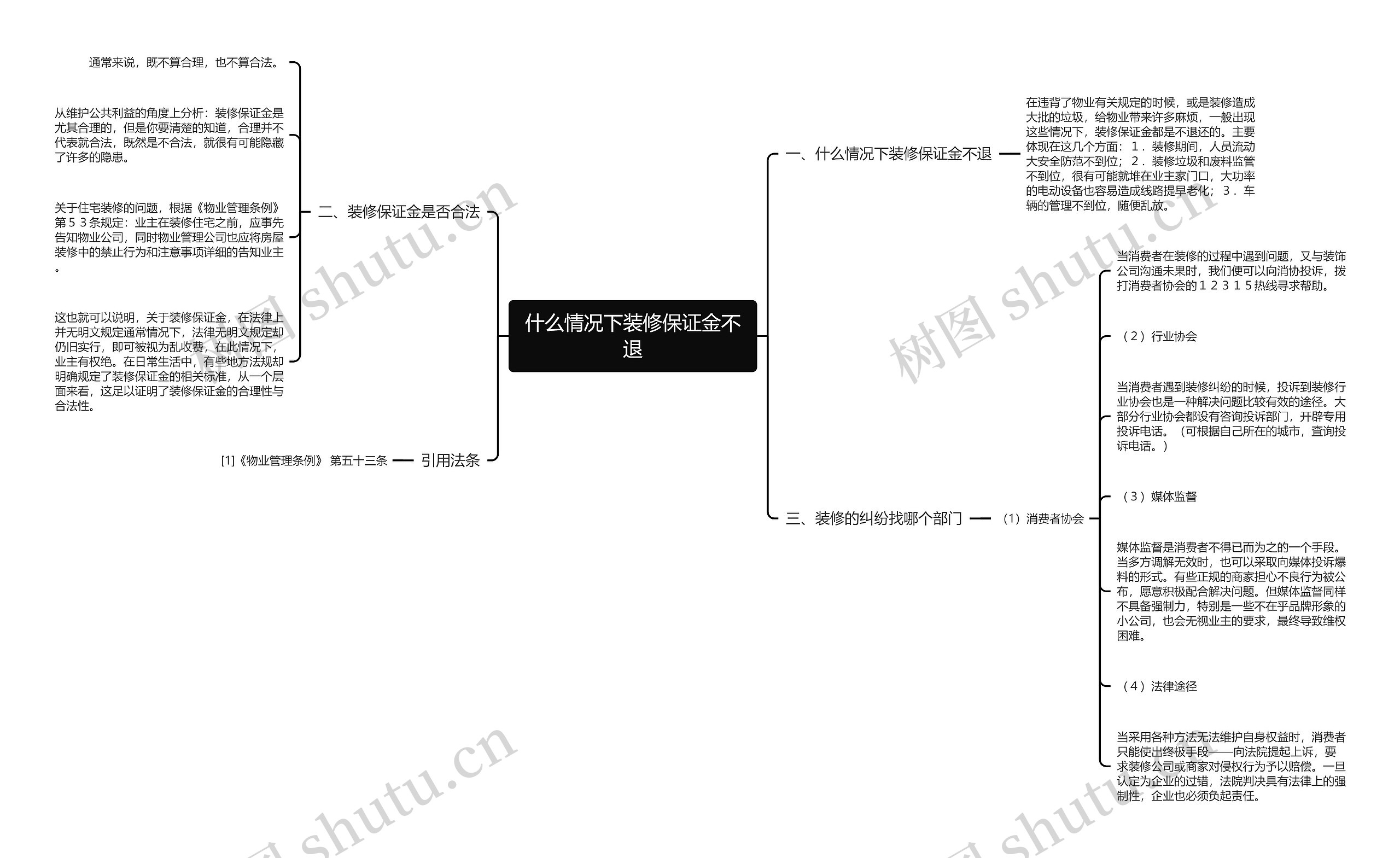 什么情况下装修保证金不退思维导图