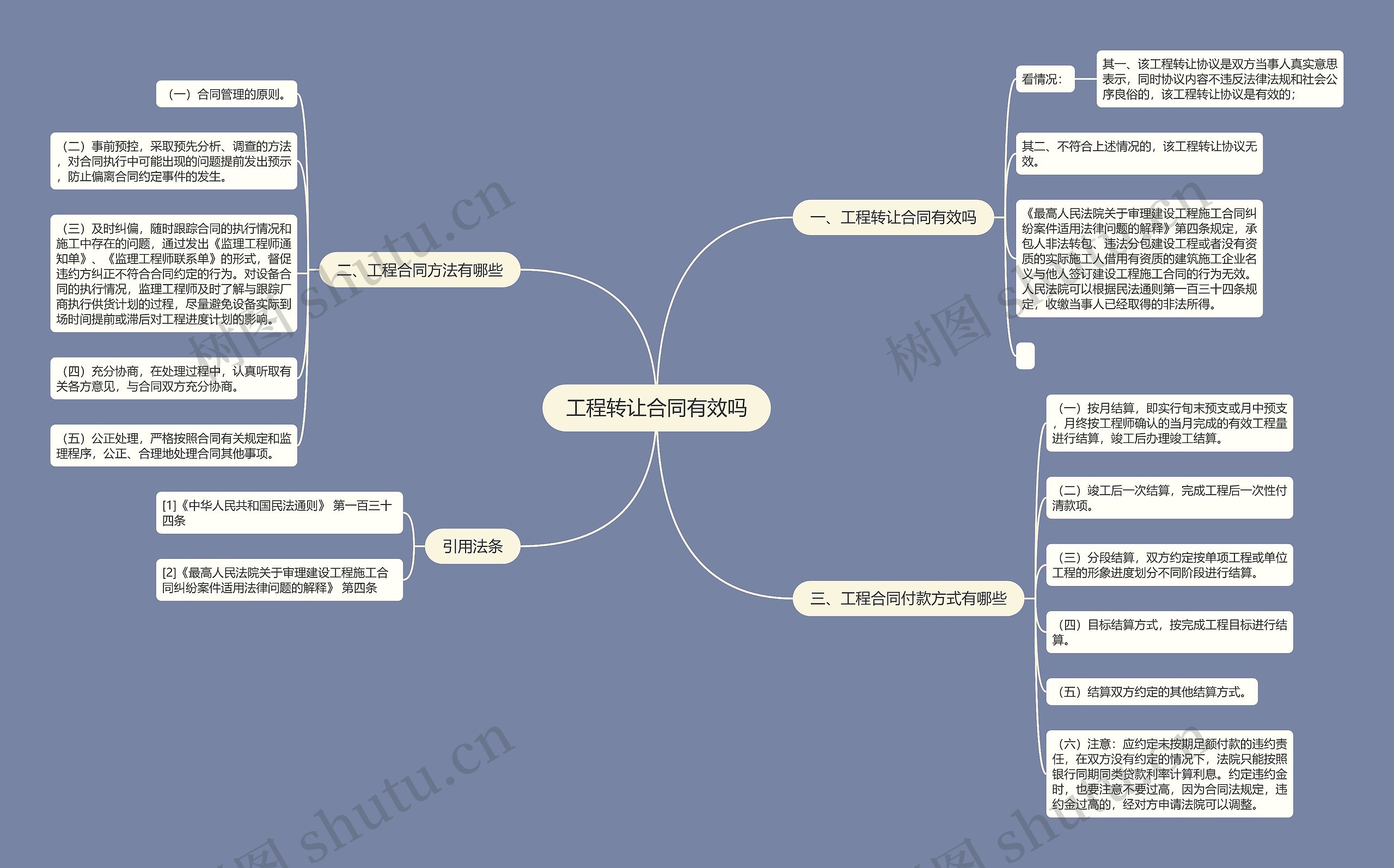 工程转让合同有效吗思维导图