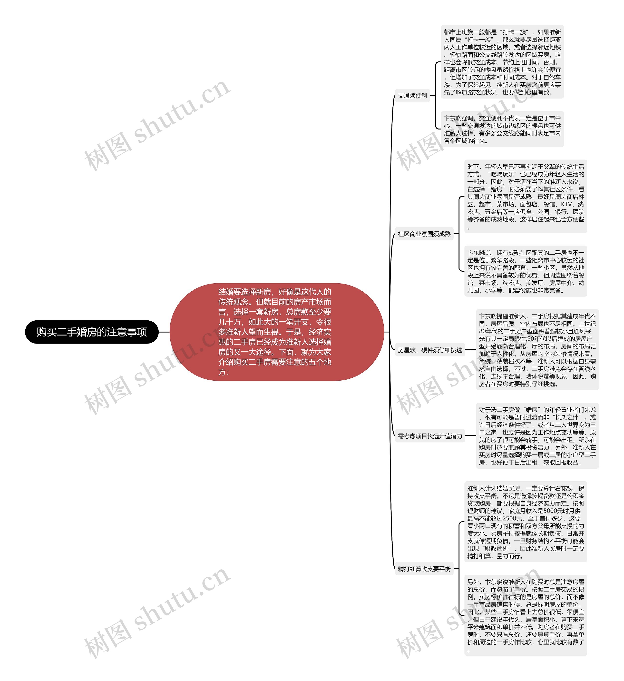 购买二手婚房的注意事项思维导图