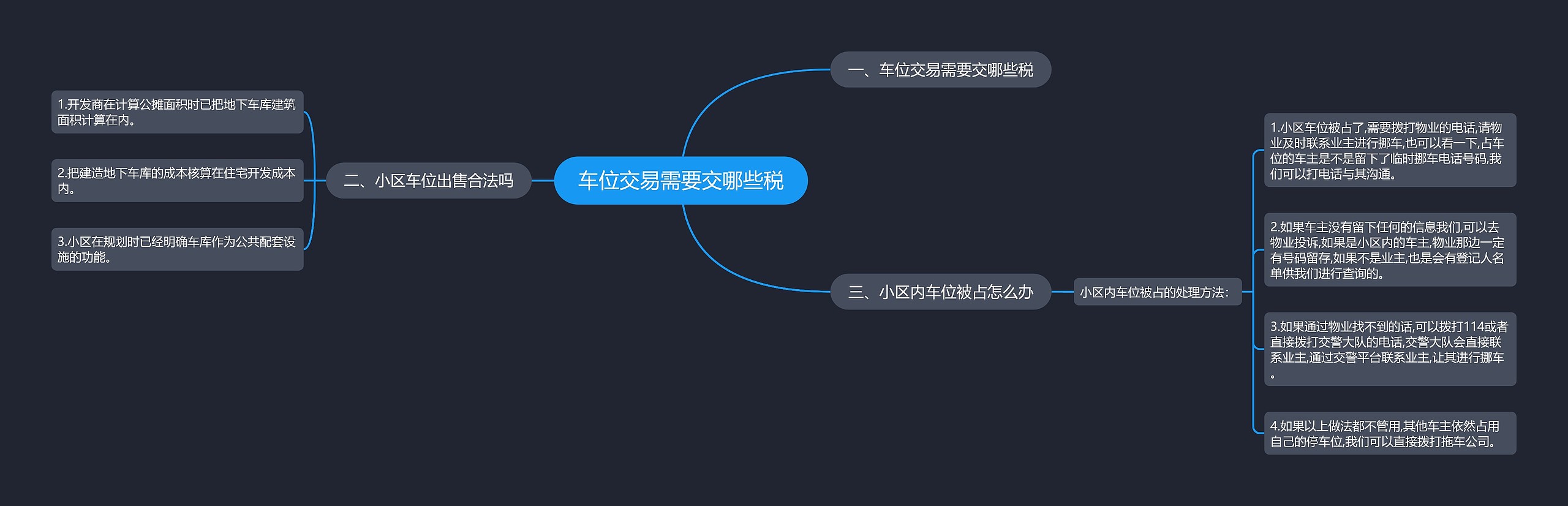 车位交易需要交哪些税思维导图