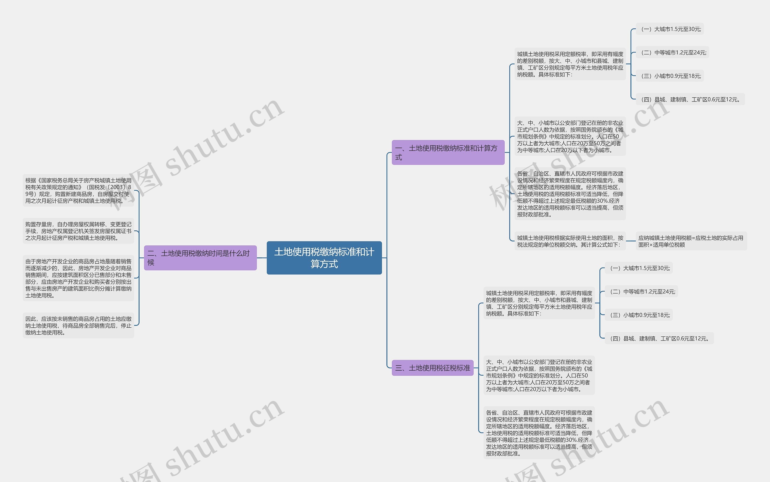 土地使用税缴纳标准和计算方式 土地使用税缴纳标准和计算方式