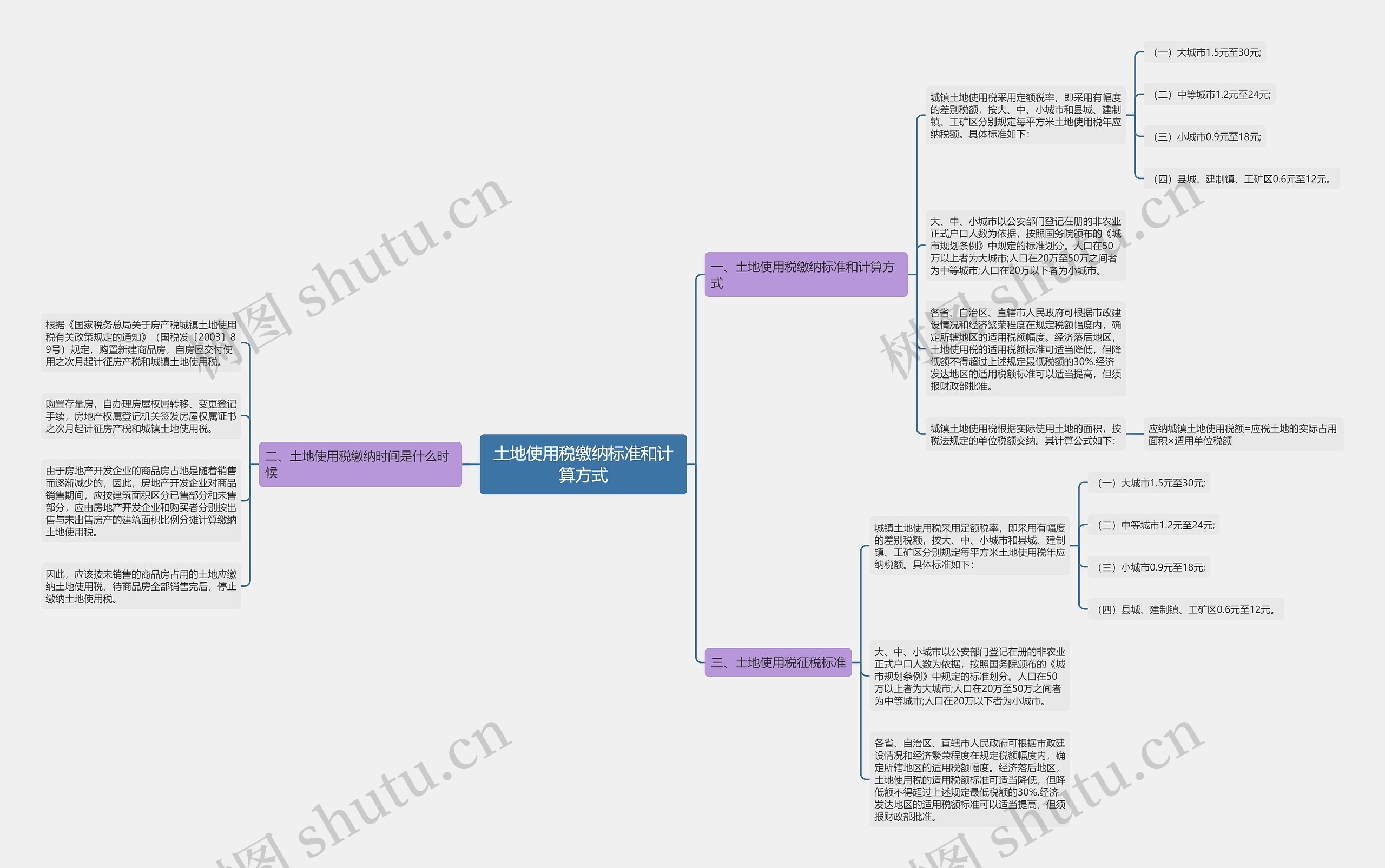 土地使用税缴纳标准和计算方式思维导图