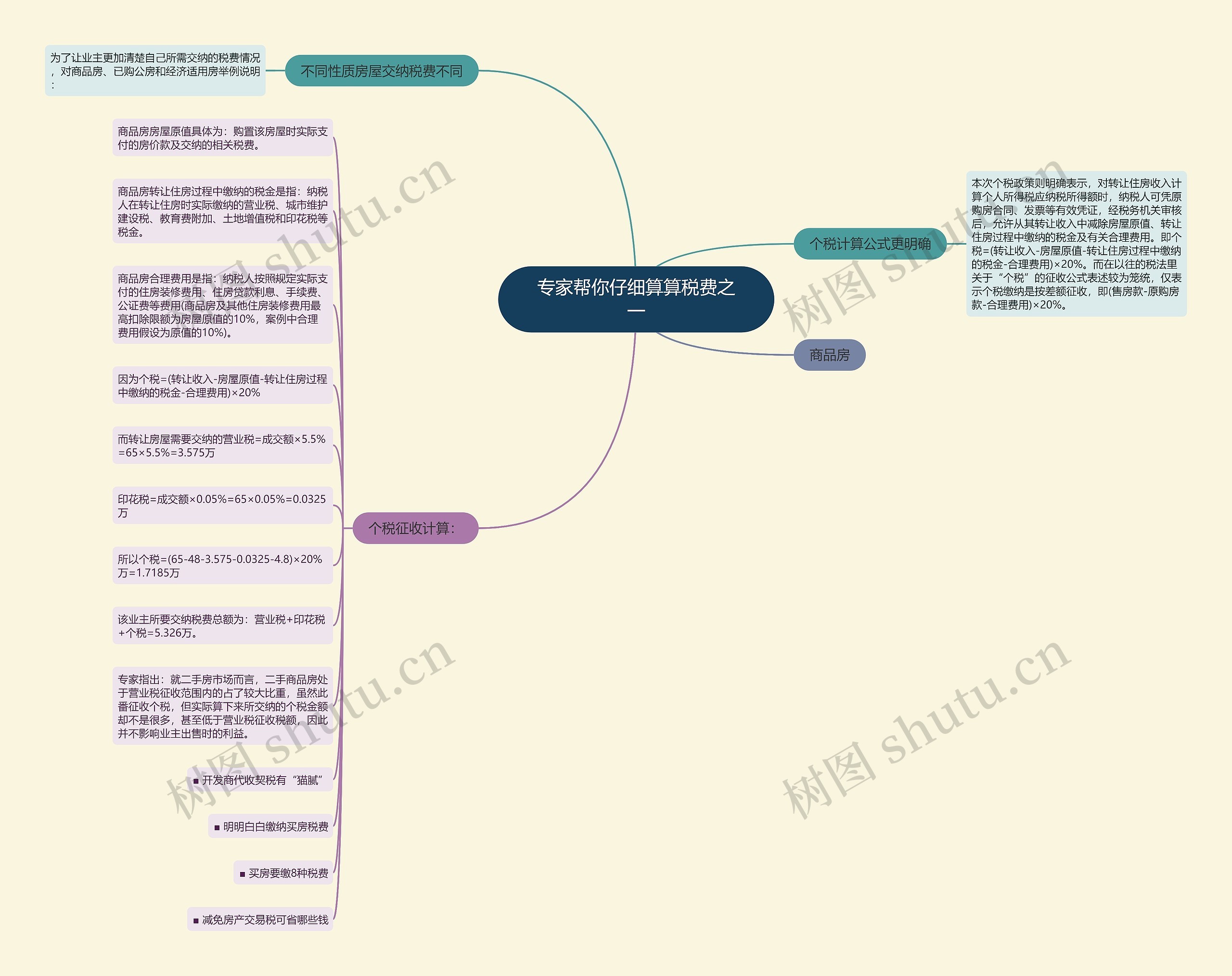 专家帮你仔细算算税费之一思维导图