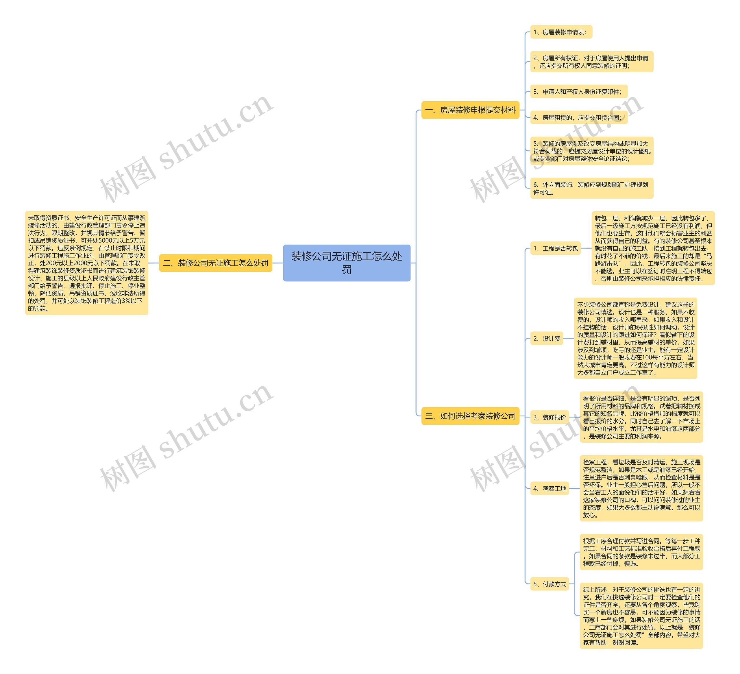 装修公司无证施工怎么处罚 装修公司无证施工怎么处罚