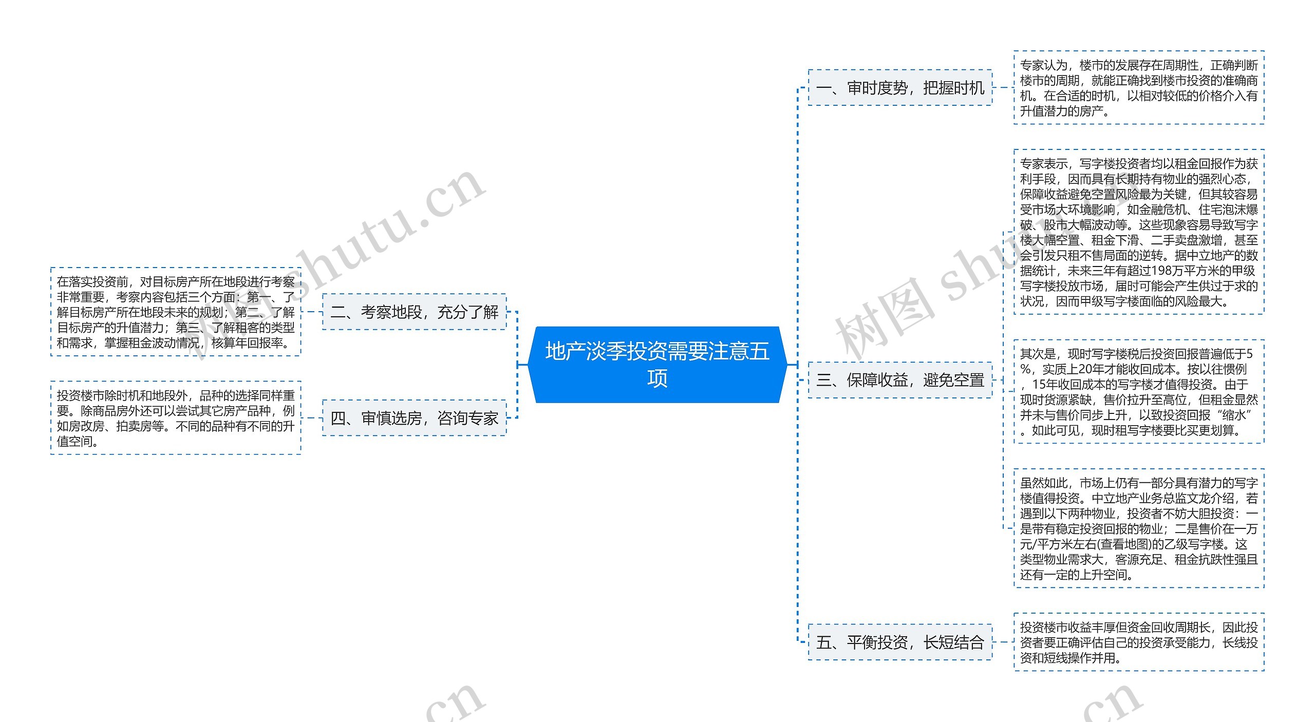 地产淡季投资需要注意五项思维导图