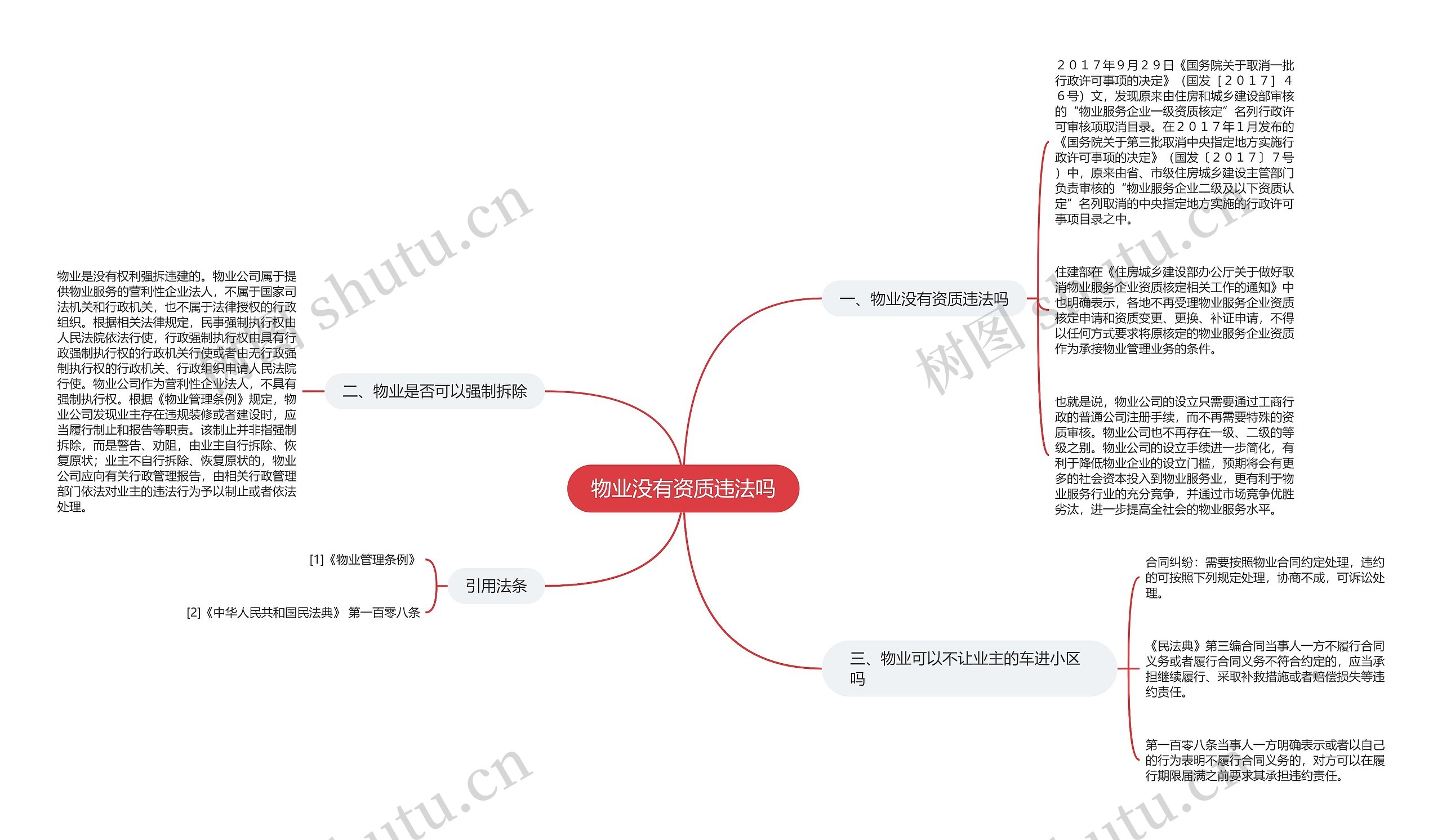 物业没有资质违法吗思维导图