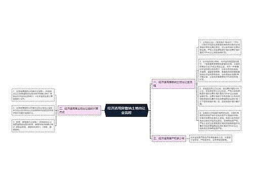 经济适用房缴纳土地出让金流程