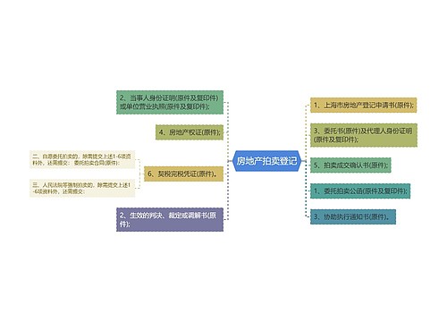 房地产拍卖登记