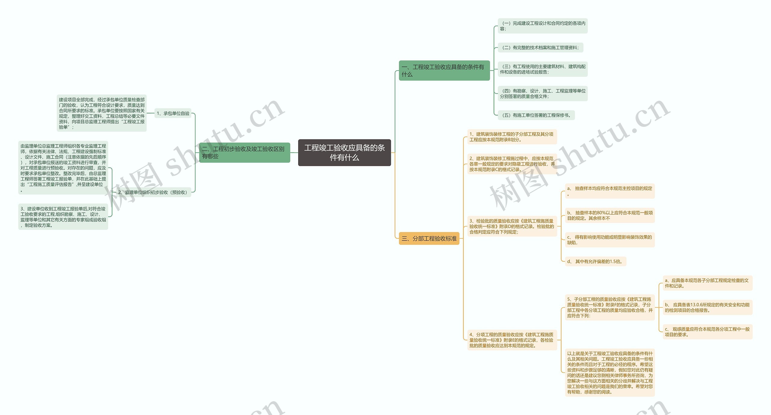 工程竣工验收应具备的条件有什么思维导图