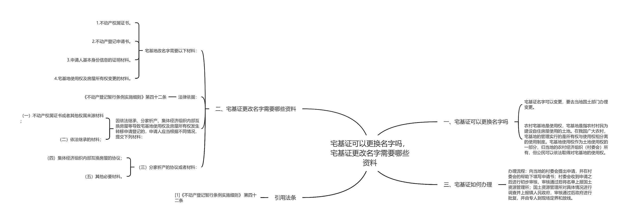 宅基证可以更换名字吗，宅基证更改名字需要哪些资料