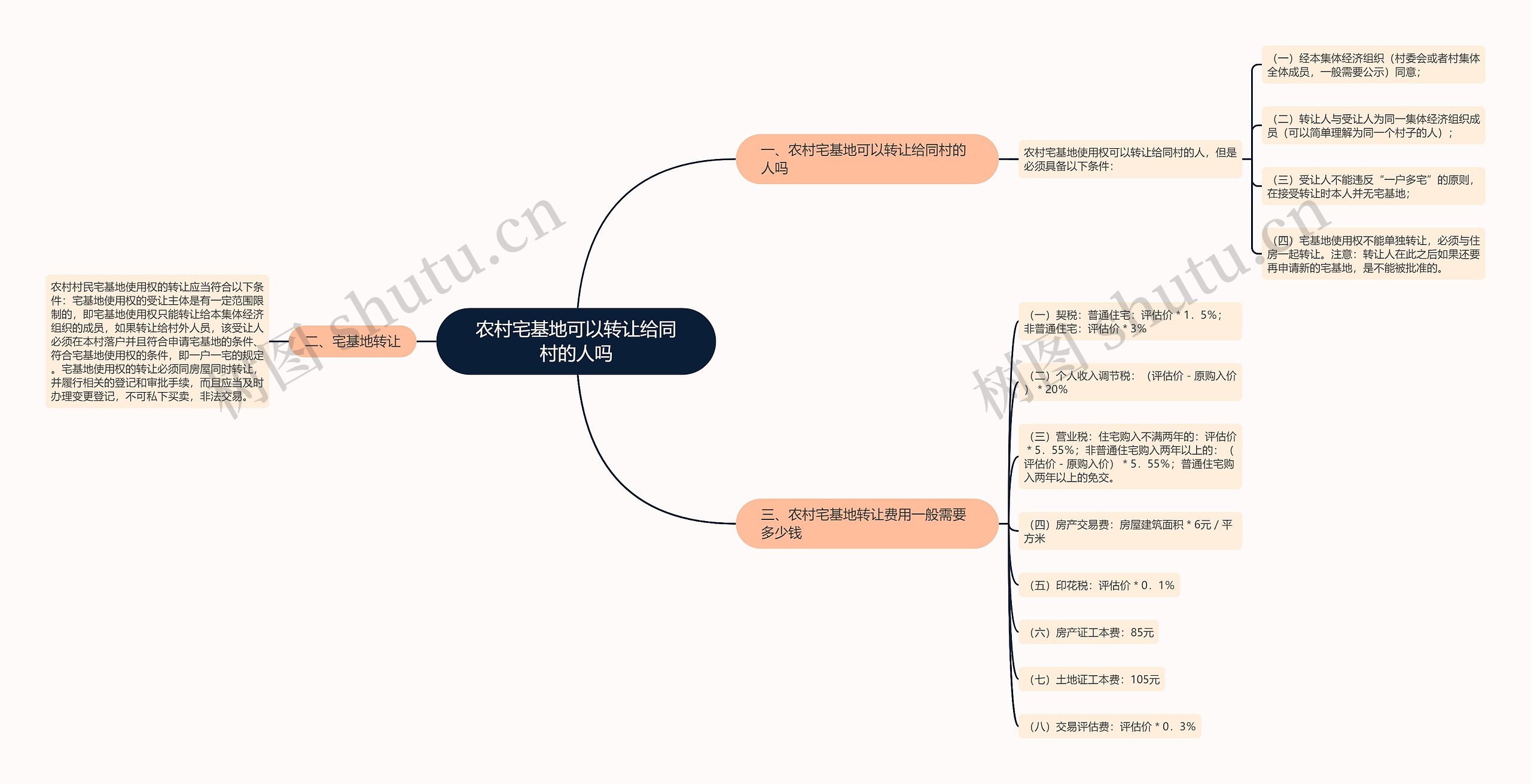 农村宅基地可以转让给同村的人吗 农村宅基地可以转让给同村的人吗