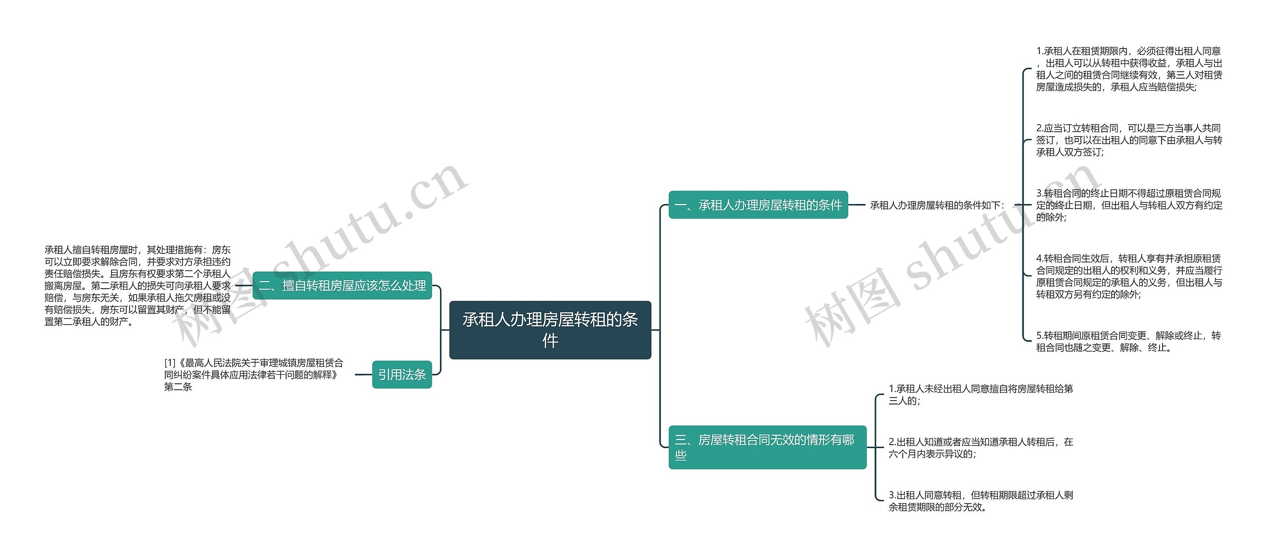 承租人办理房屋转租的条件思维导图