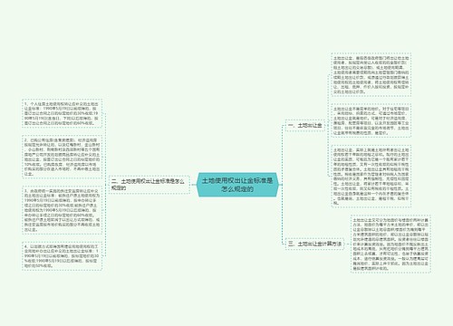 土地使用权出让金标准是怎么规定的