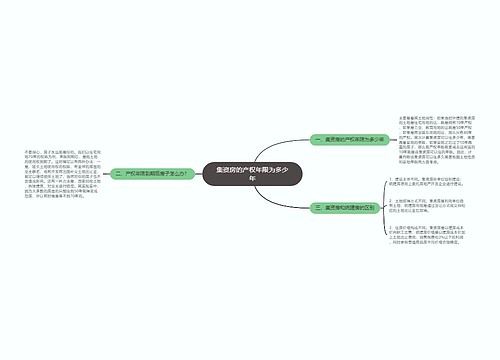 集资房的产权年限为多少年