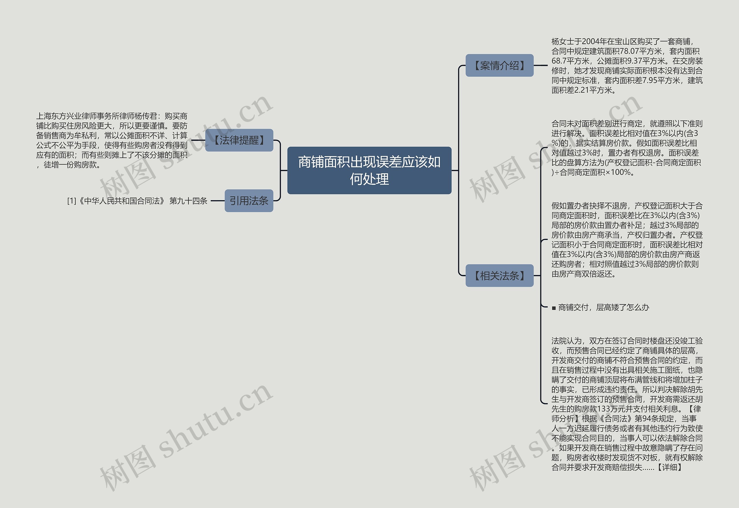 商铺面积出现误差应该如何处理思维导图