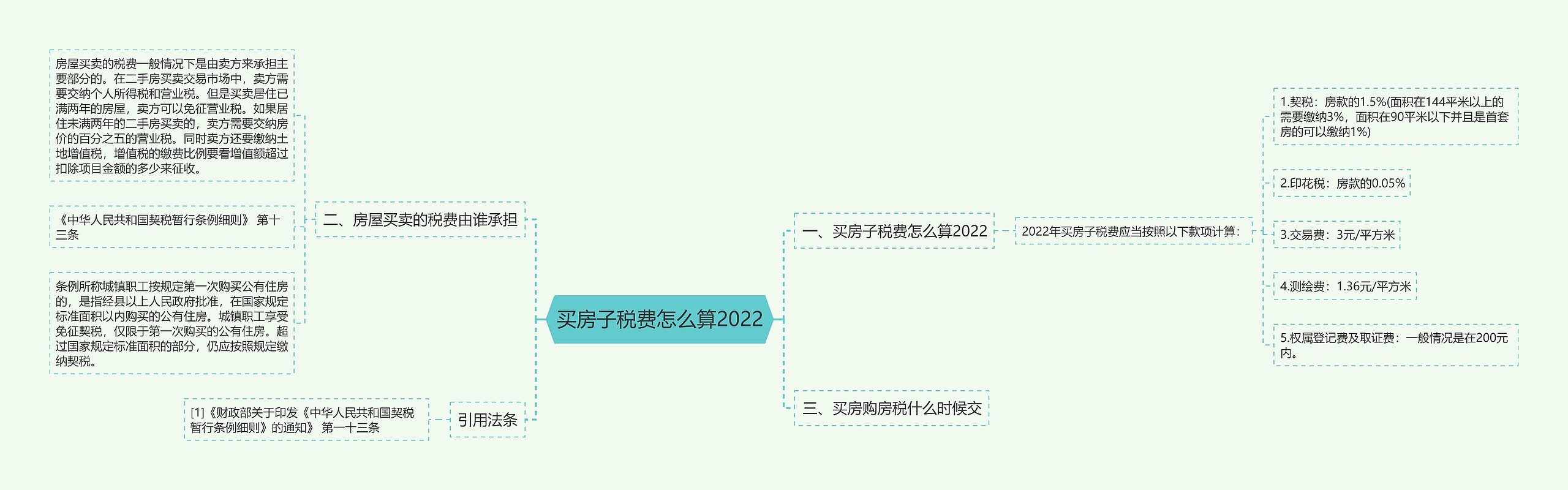 买房子税费怎么算2022