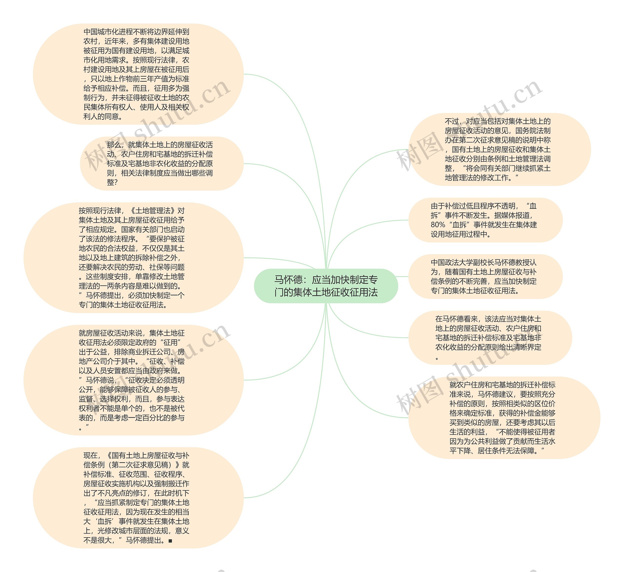 马怀德：应当加快制定专门的集体土地征收征用法