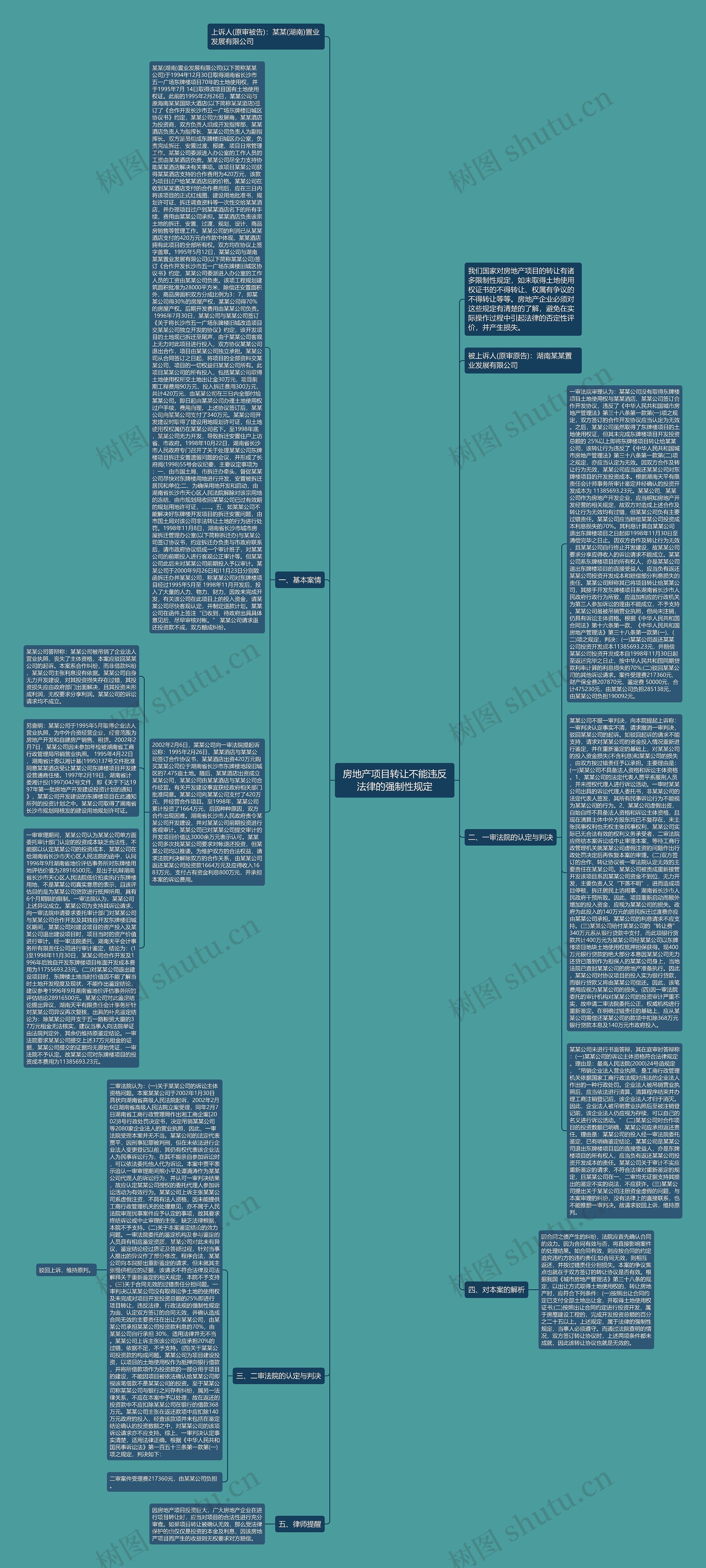 房地产项目转让不能违反法律的强制性规定思维导图