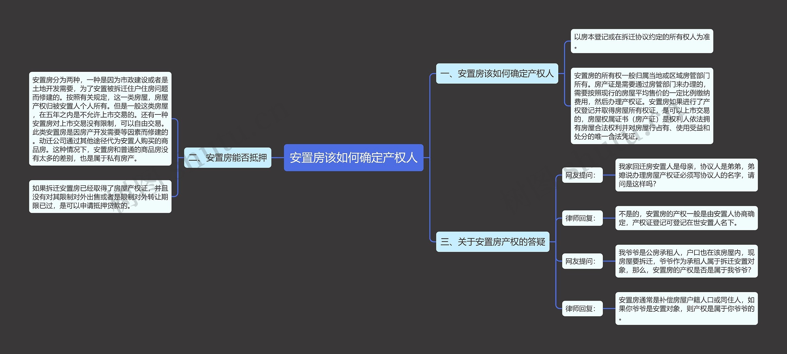 安置房该如何确定产权人