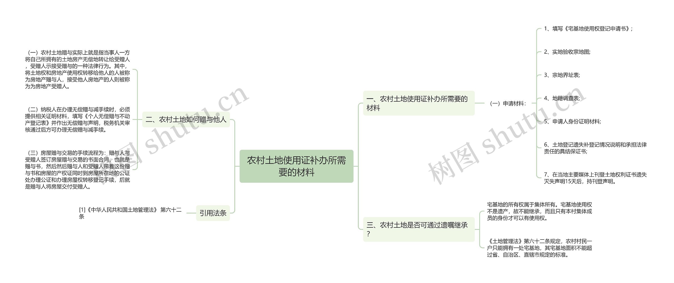 农村土地使用证补办所需要的材料思维导图