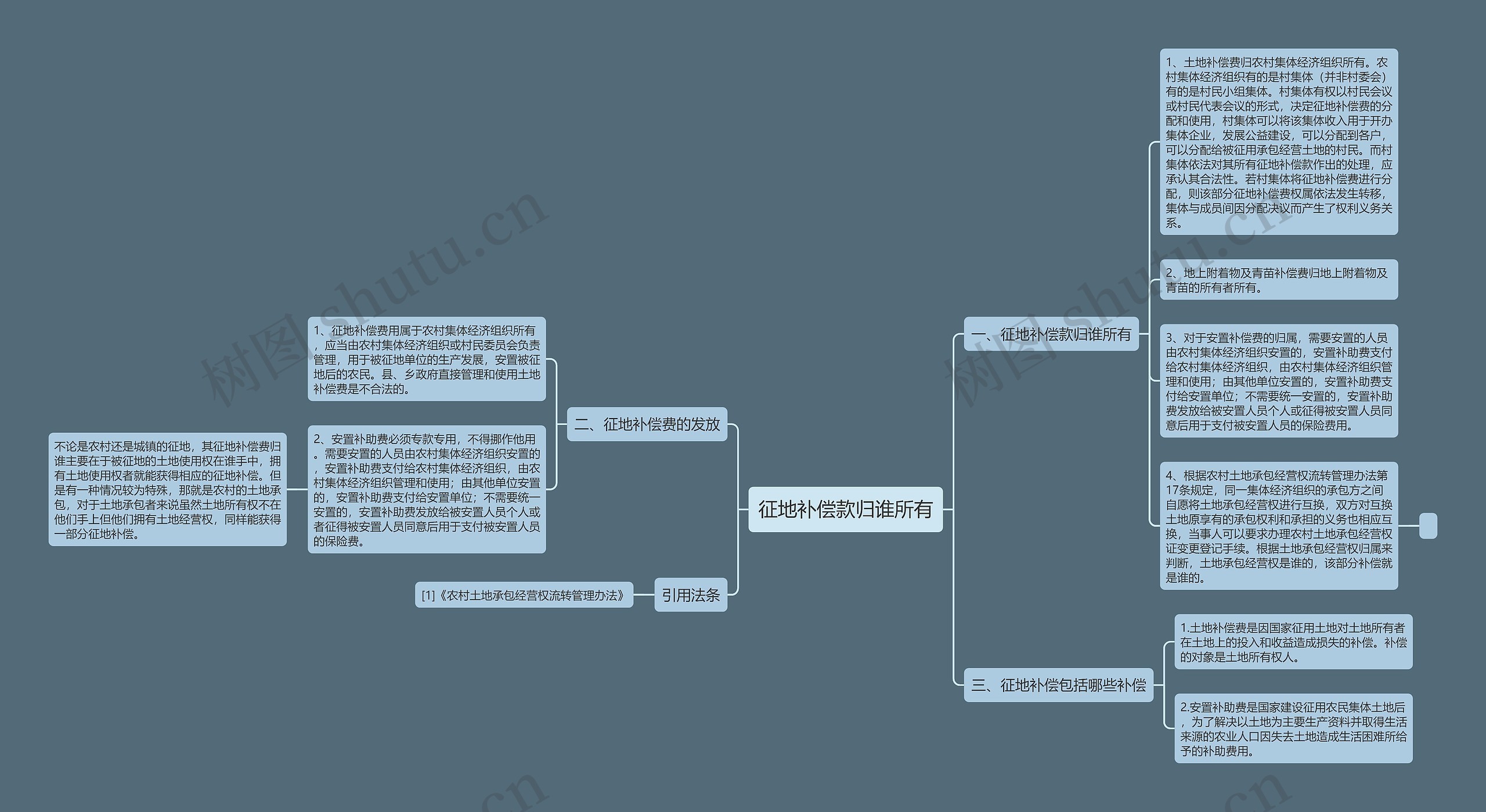 征地补偿款归谁所有思维导图