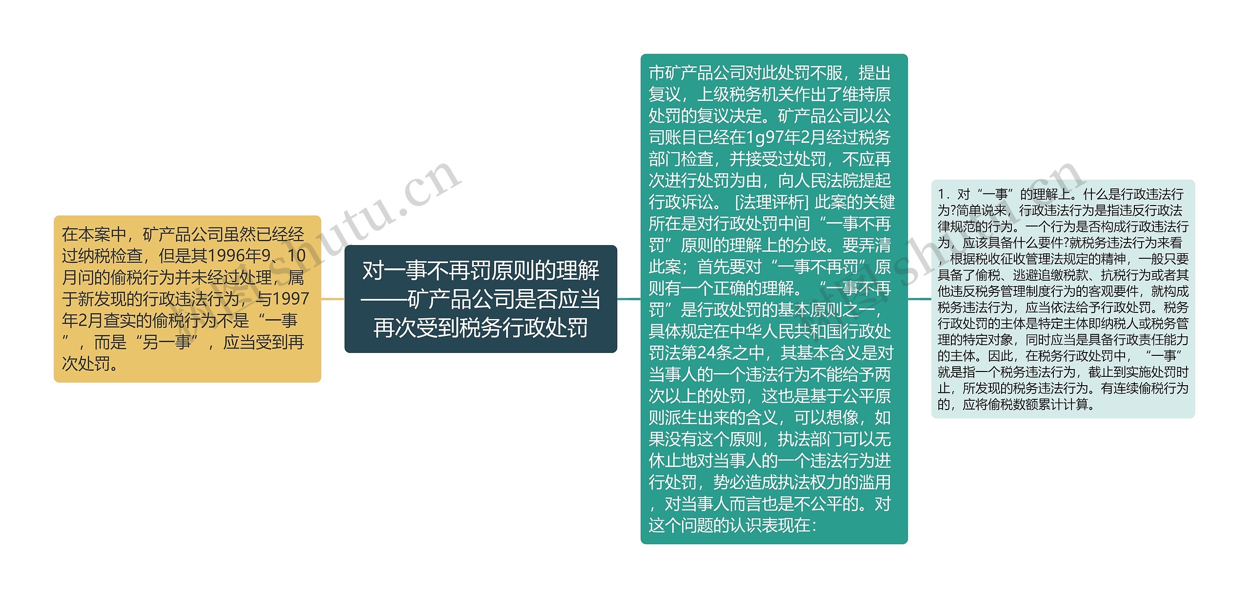 对一事不再罚原则的理解——矿产品公司是否应当再次受到税务行政处罚思维导图