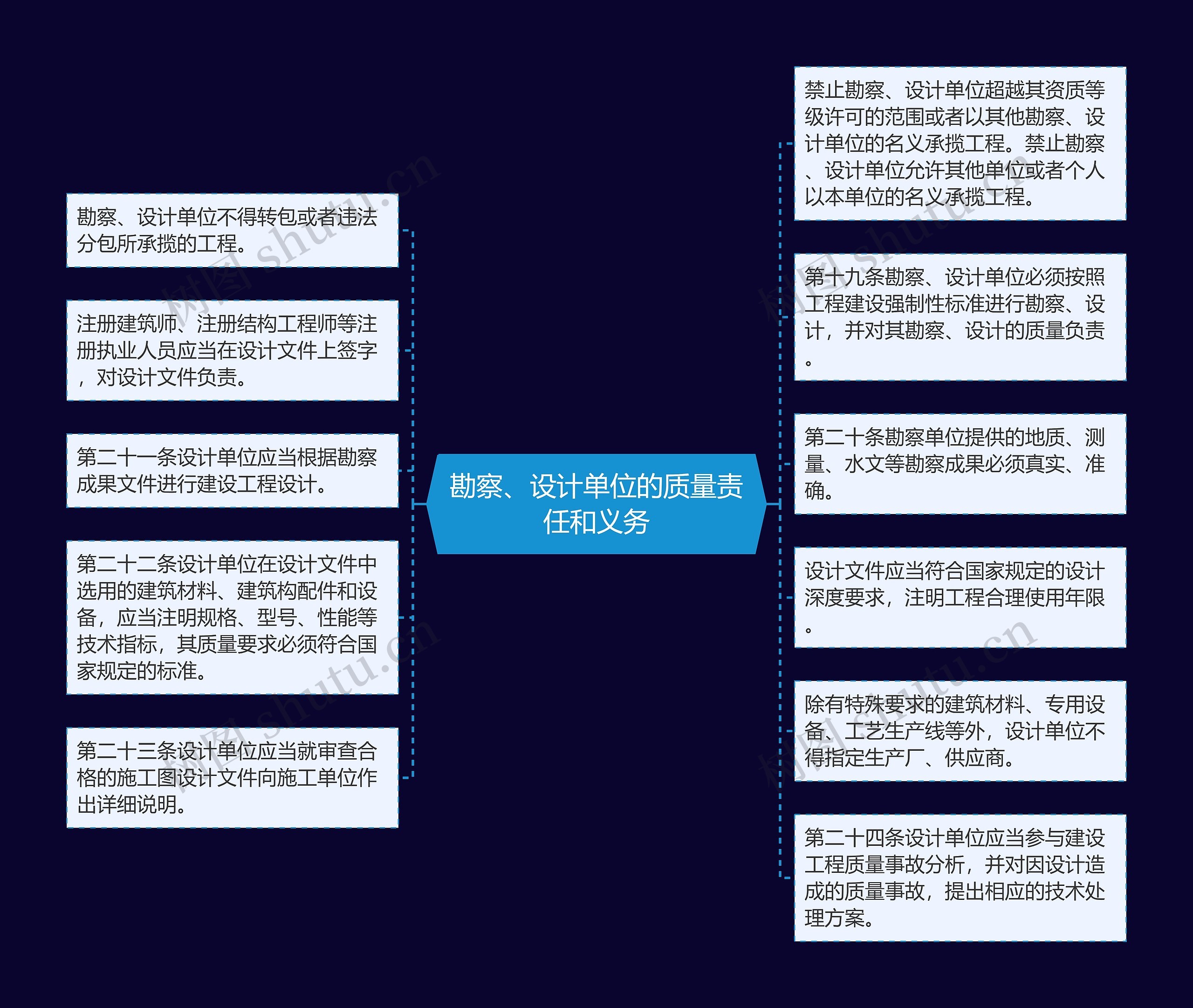 勘察、设计单位的质量责任和义务