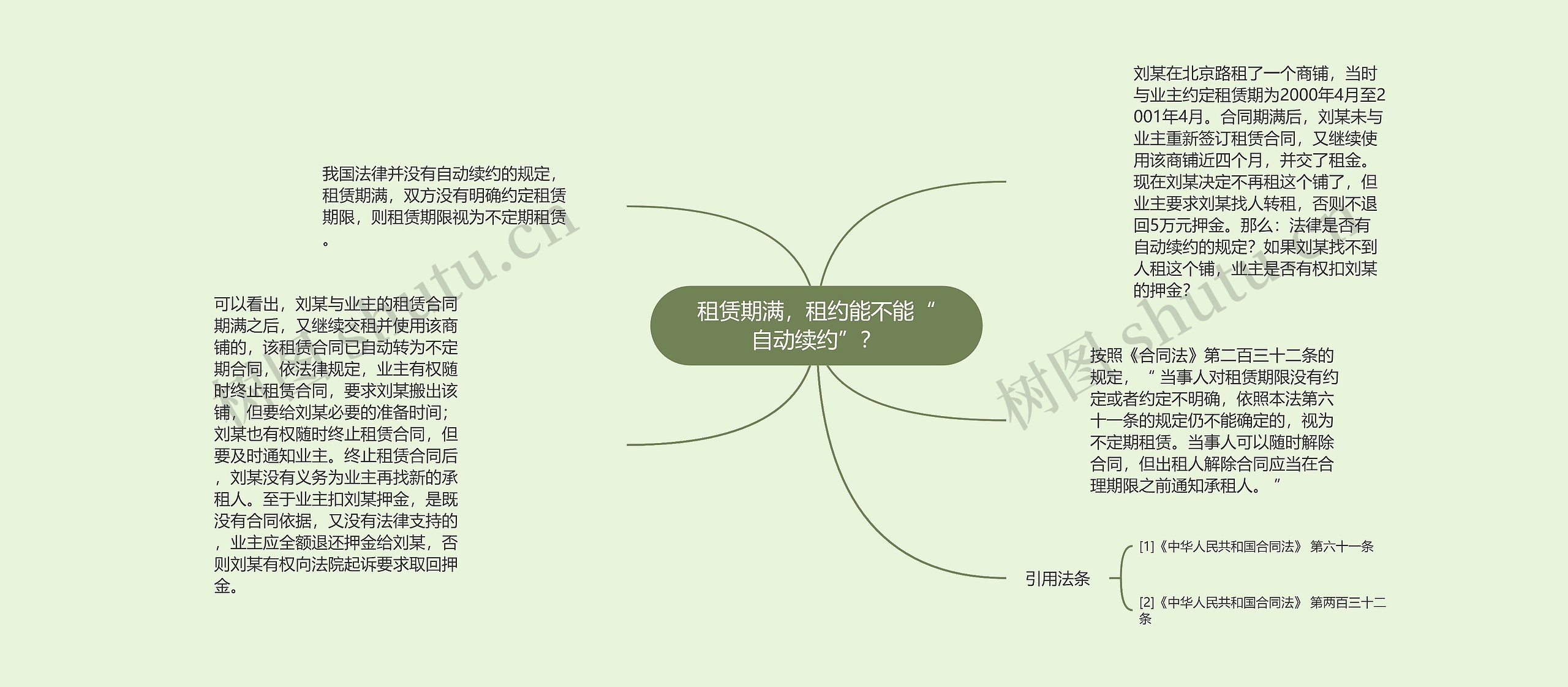 租赁期满，租约能不能“自动续约”？思维导图