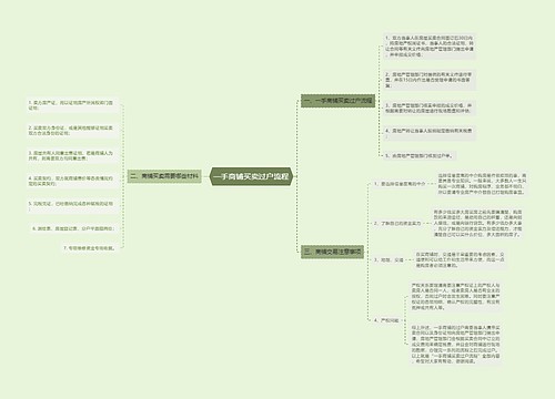 一手商铺买卖过户流程