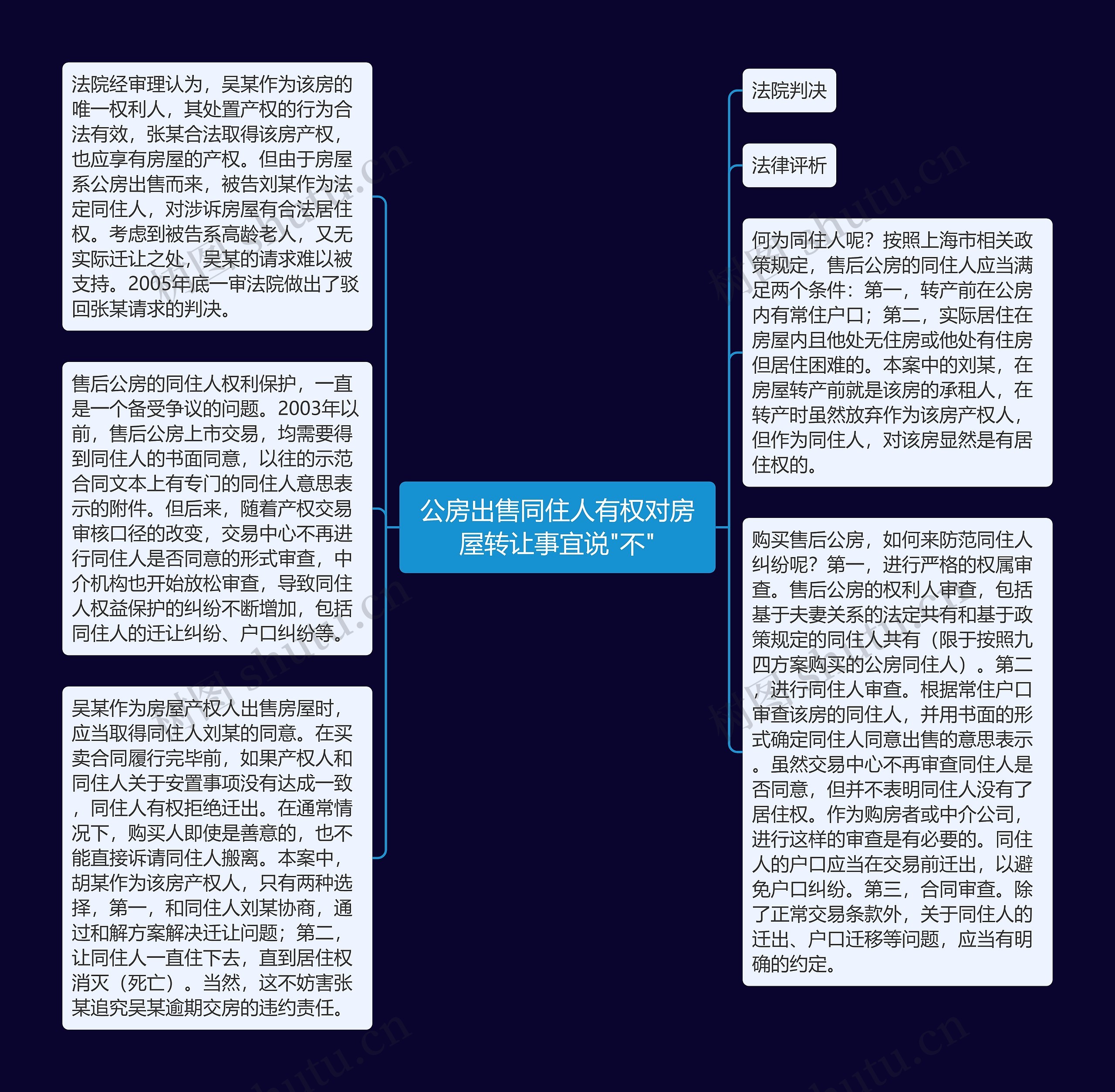 公房出售同住人有权对房屋转让事宜说"不"
